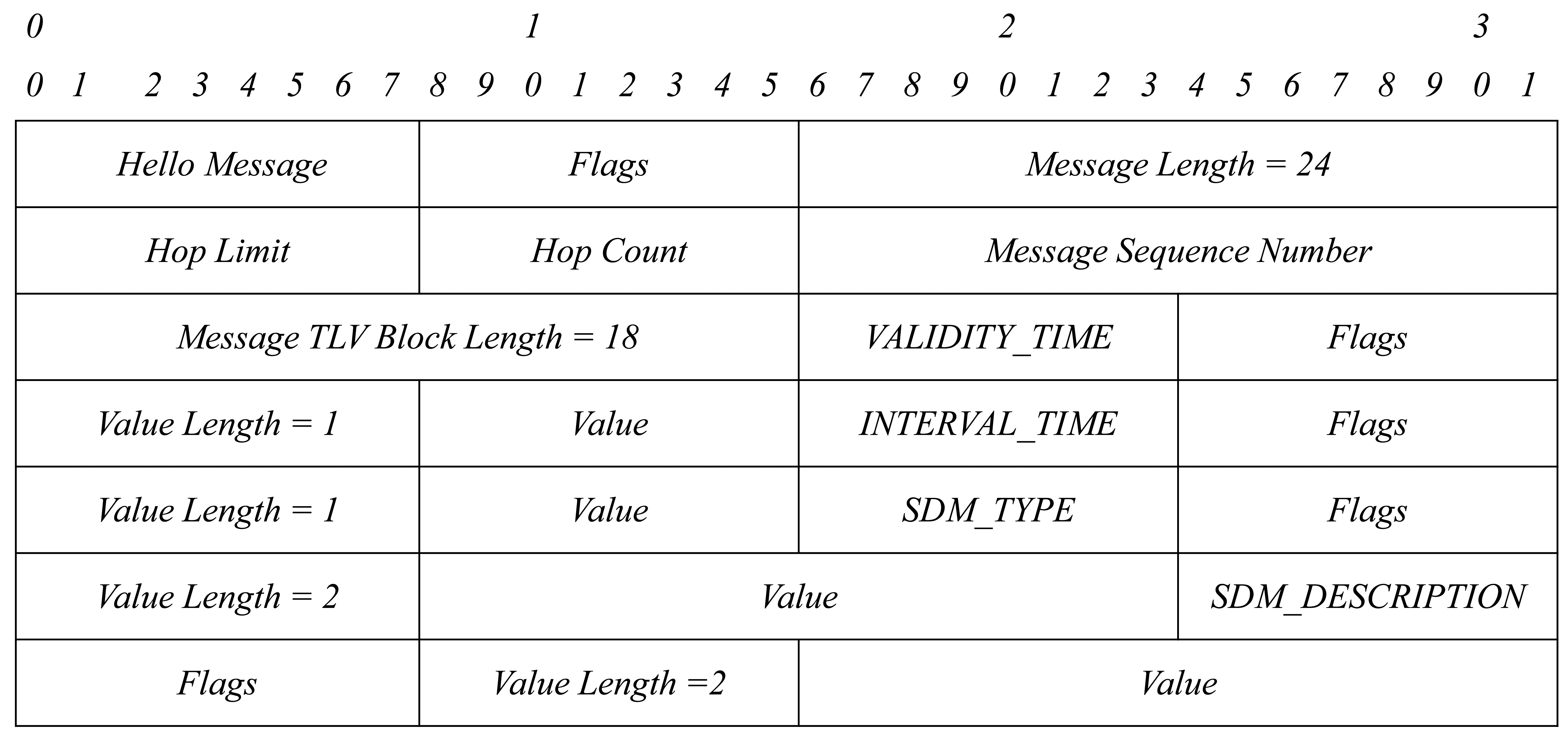 Sensors 15 17621f7 1024