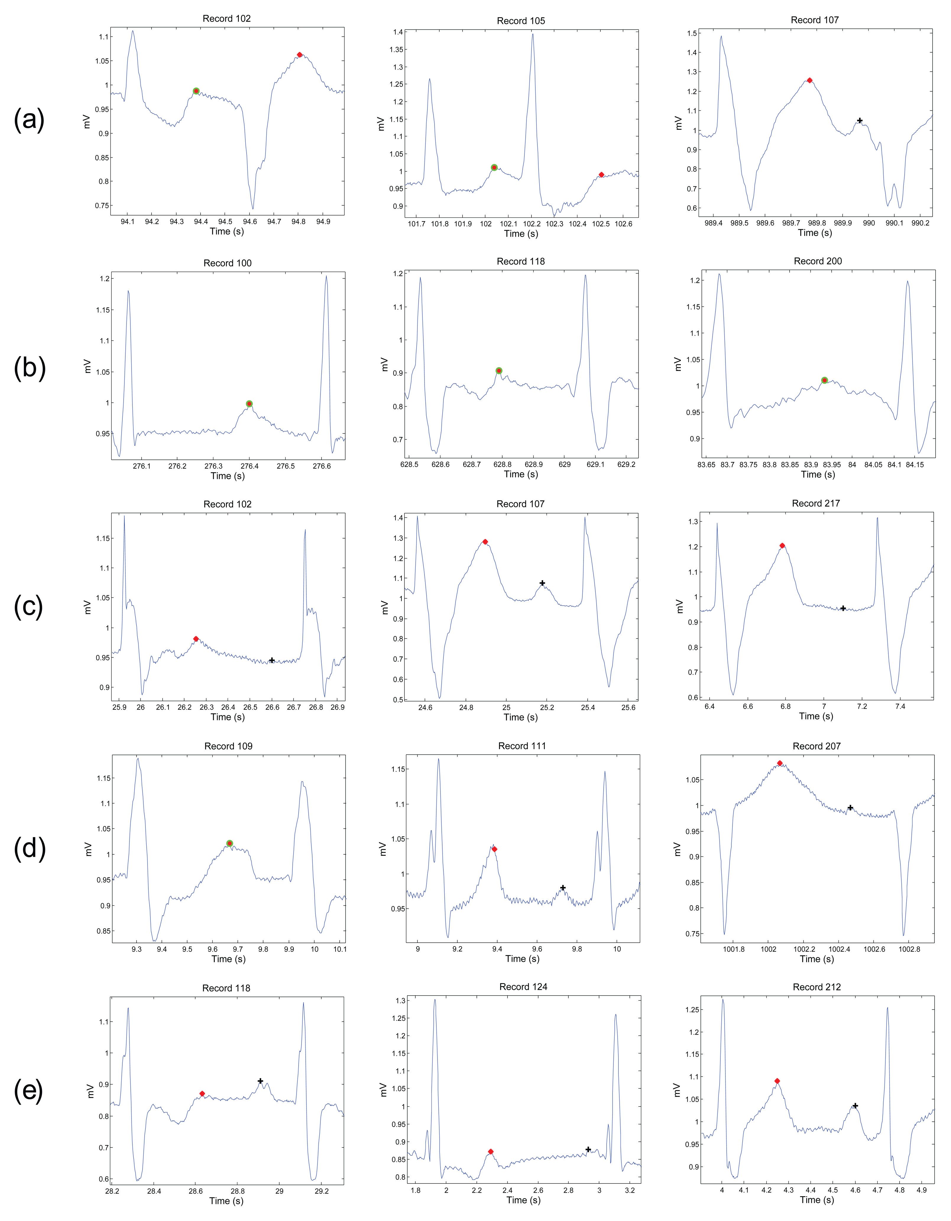 Sensors 15 17693f2 1024