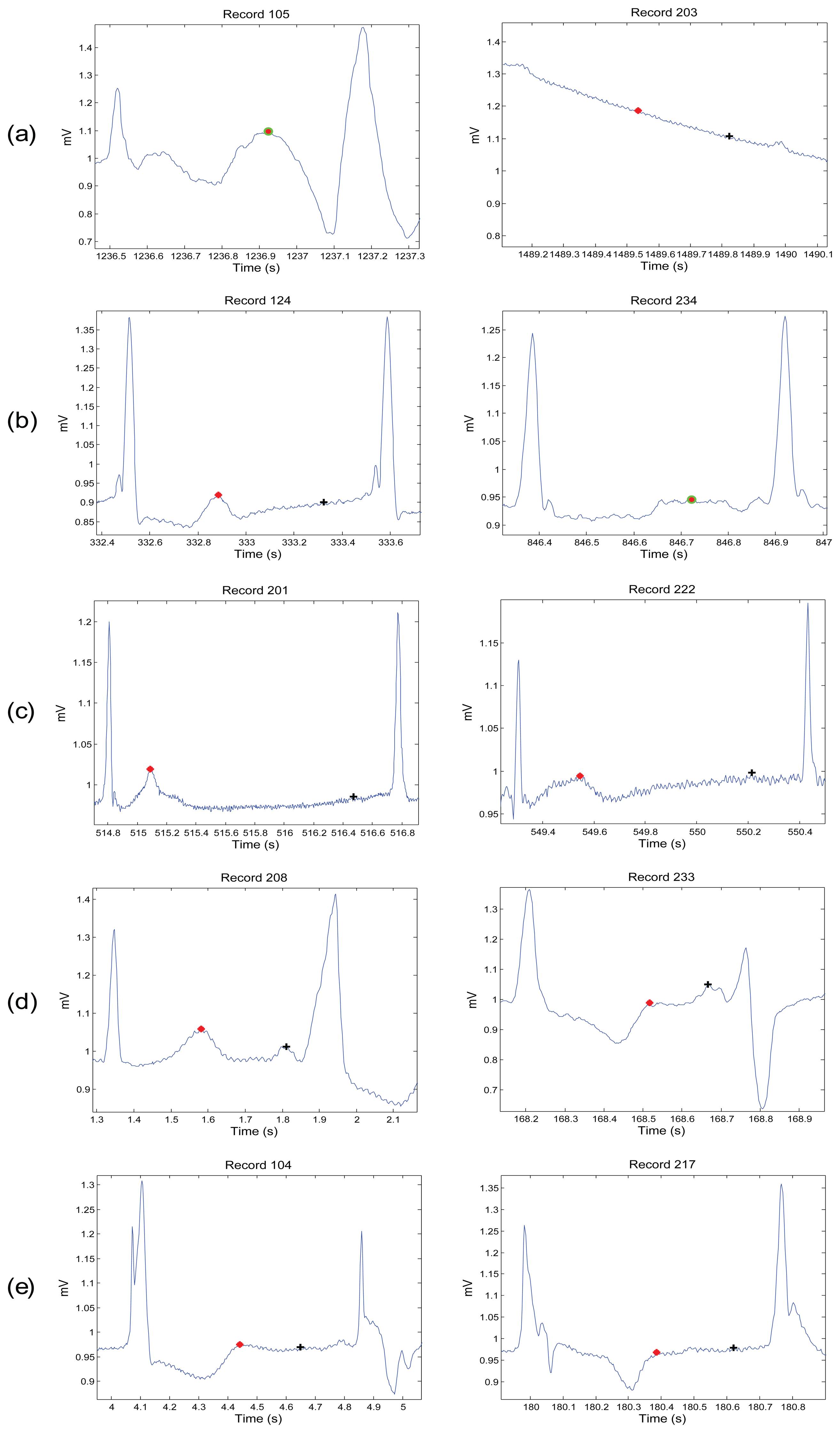 Sensors 15 17693f3 1024