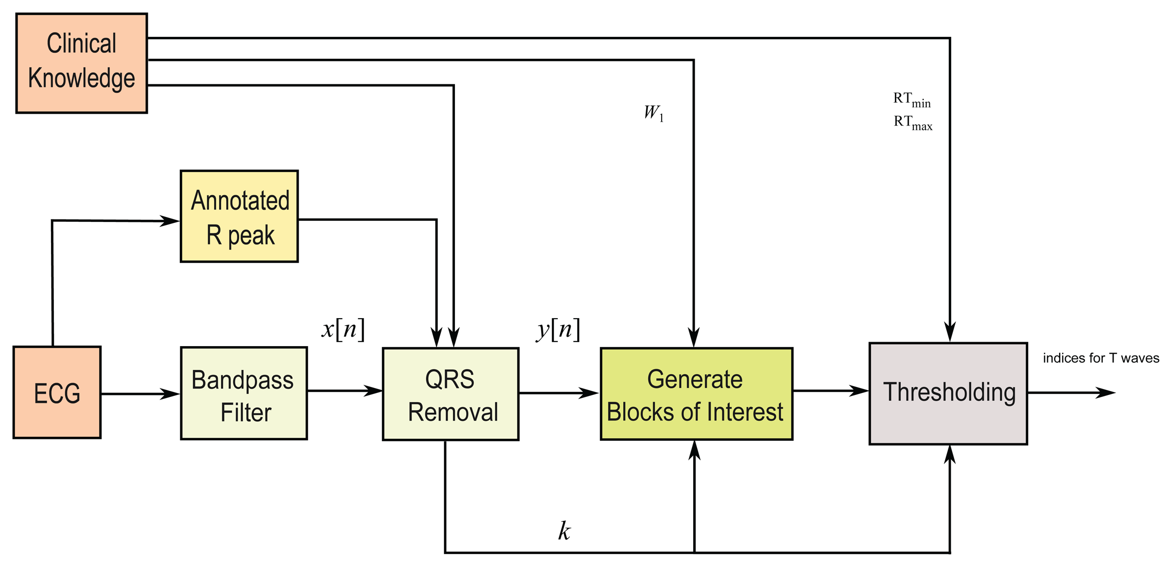 Sensors 15 17693f4 1024