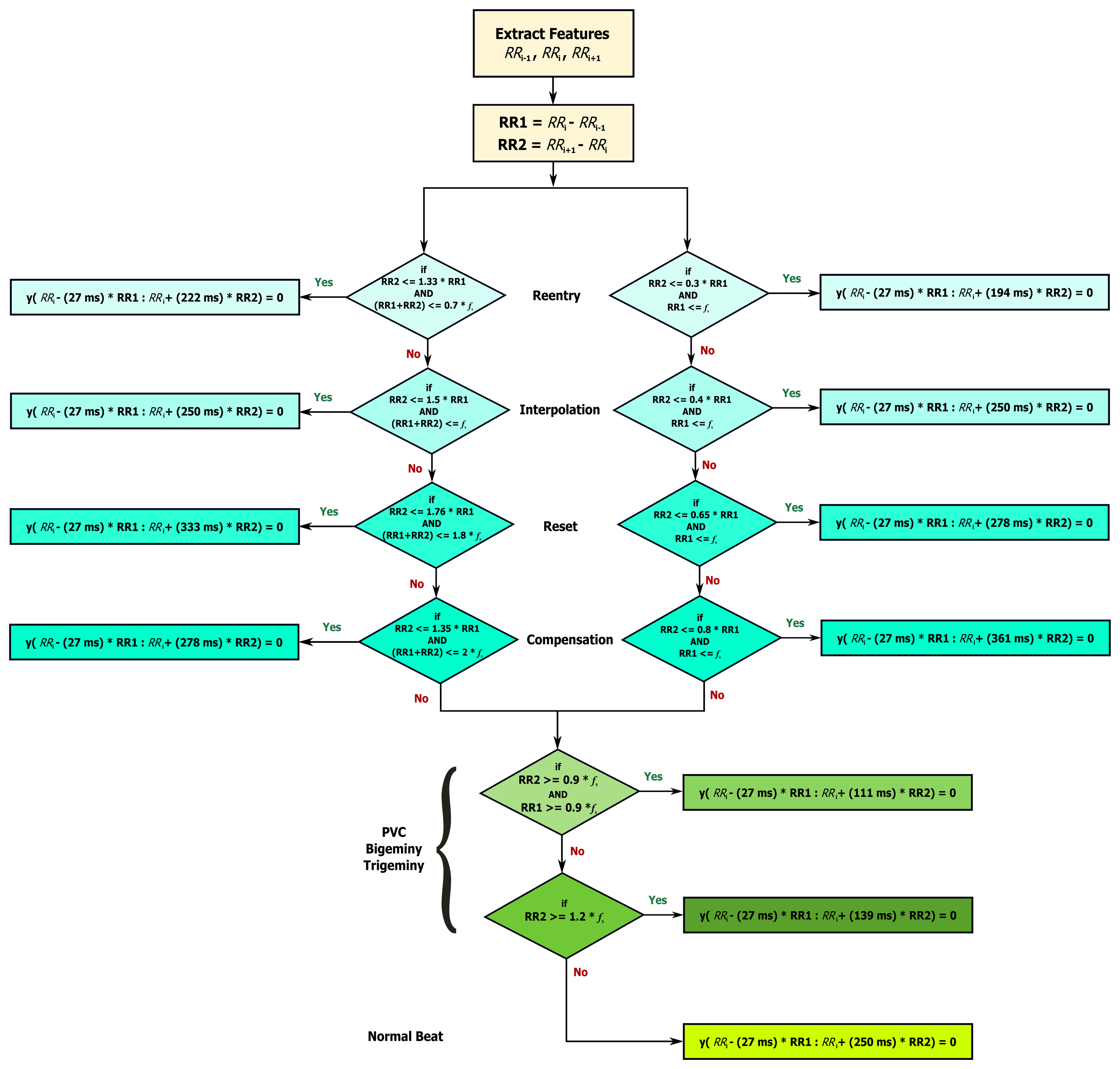 Sensors 15 17693f6 1024