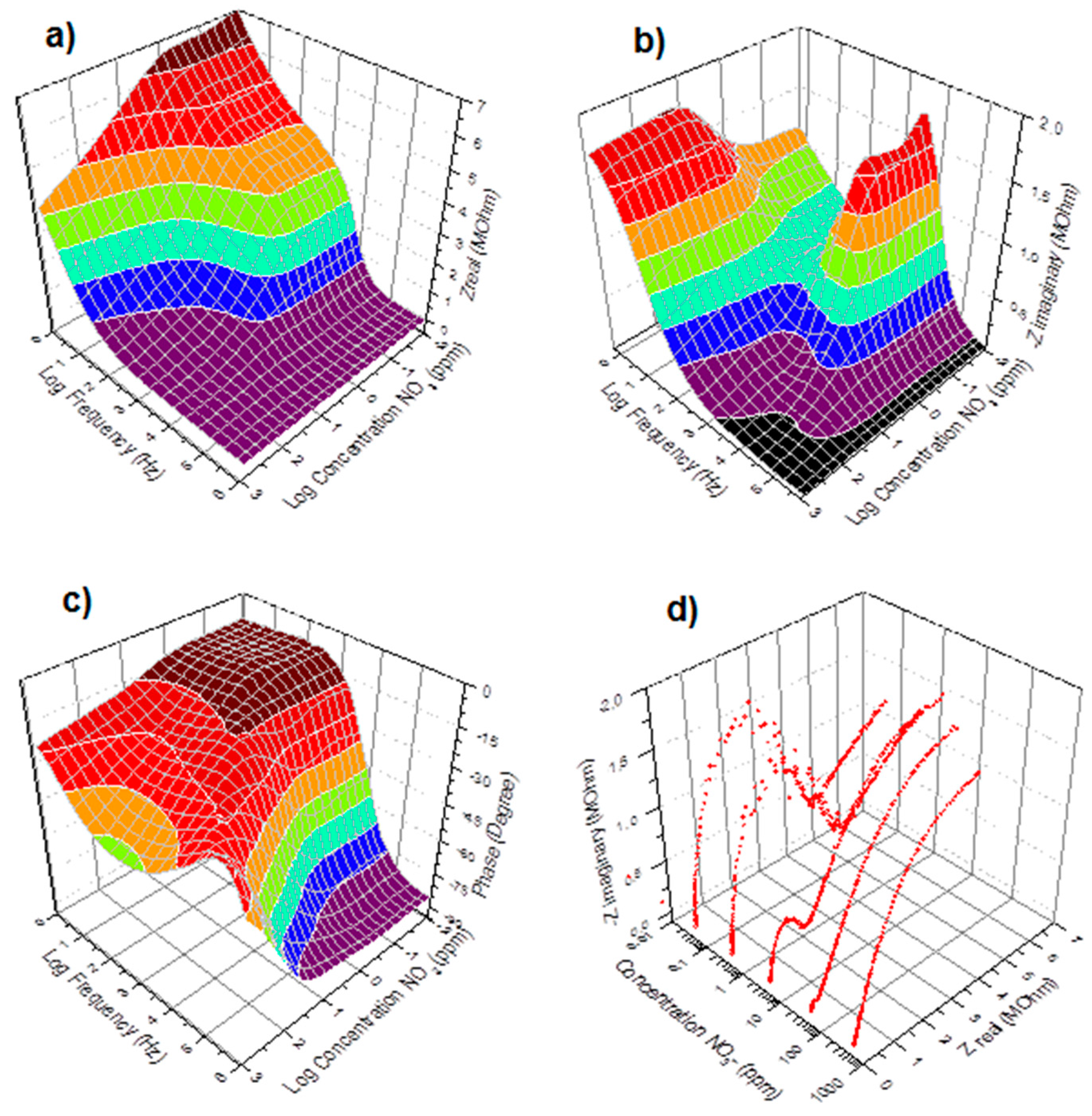 Sensors 15 17715 g002
