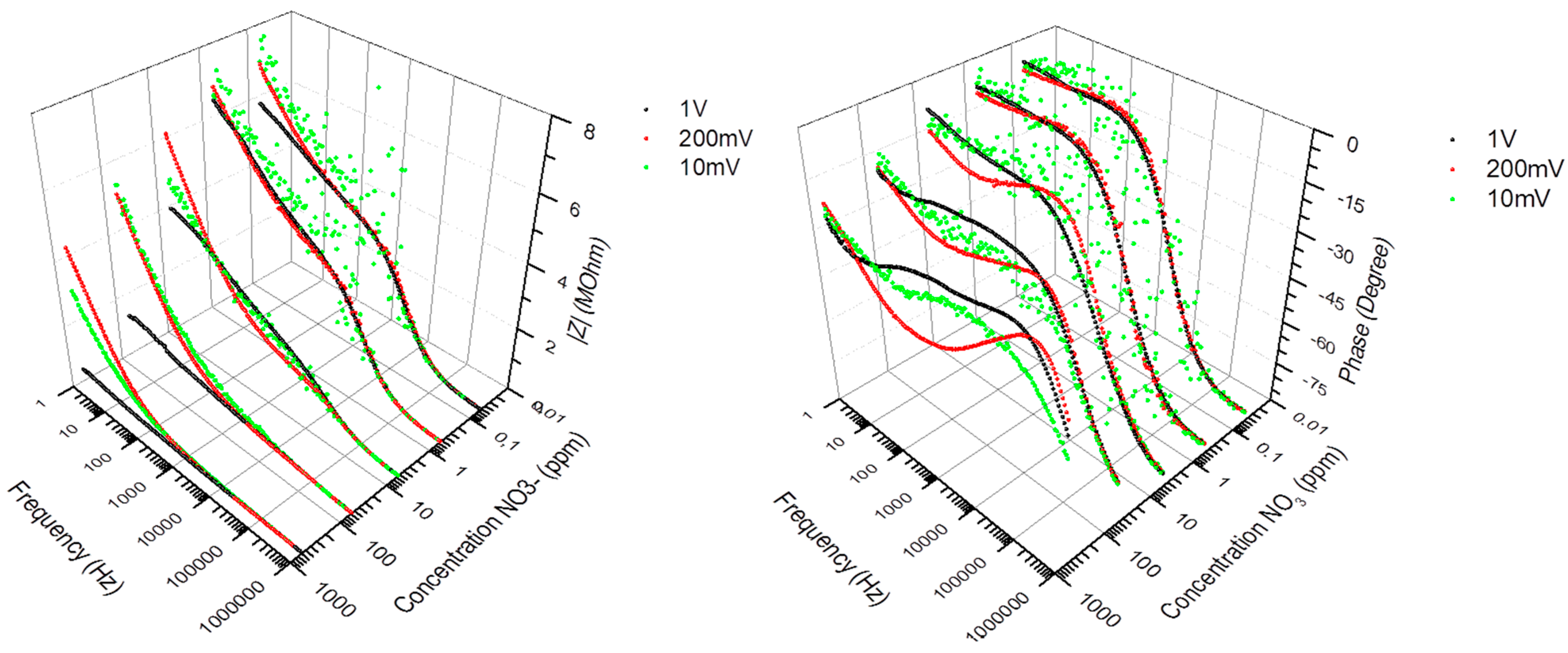 Sensors 15 17715 g003