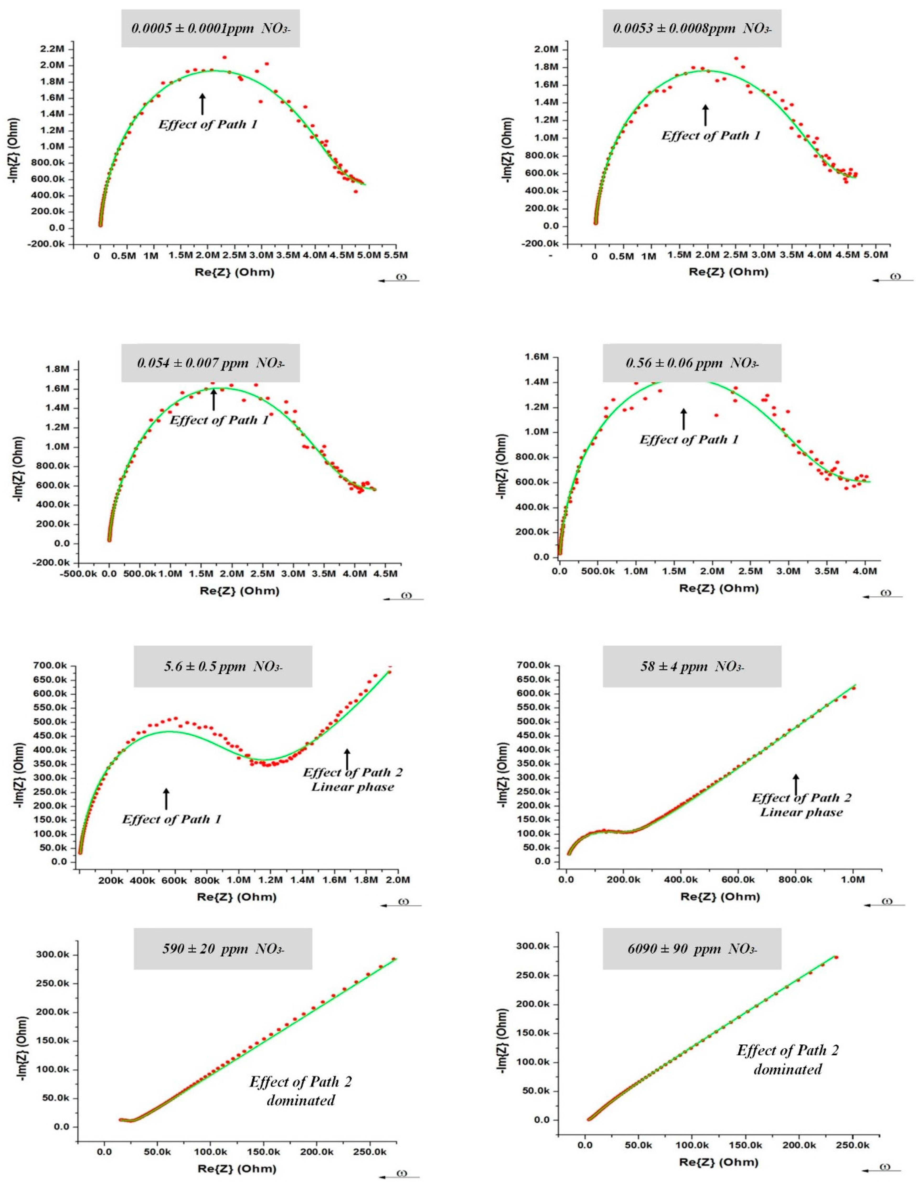 Sensors 15 17715 g004