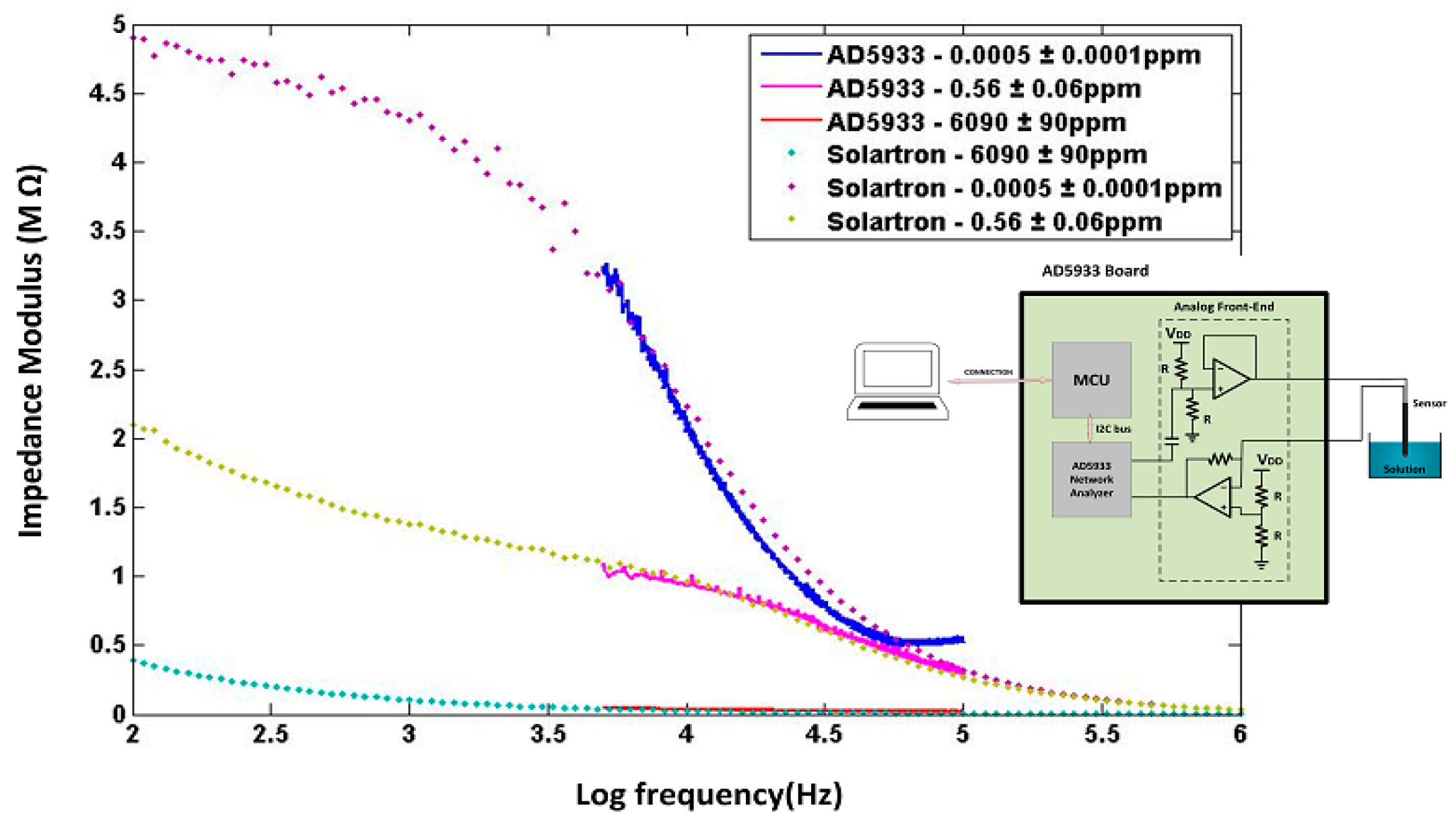 Sensors 15 17715 g005