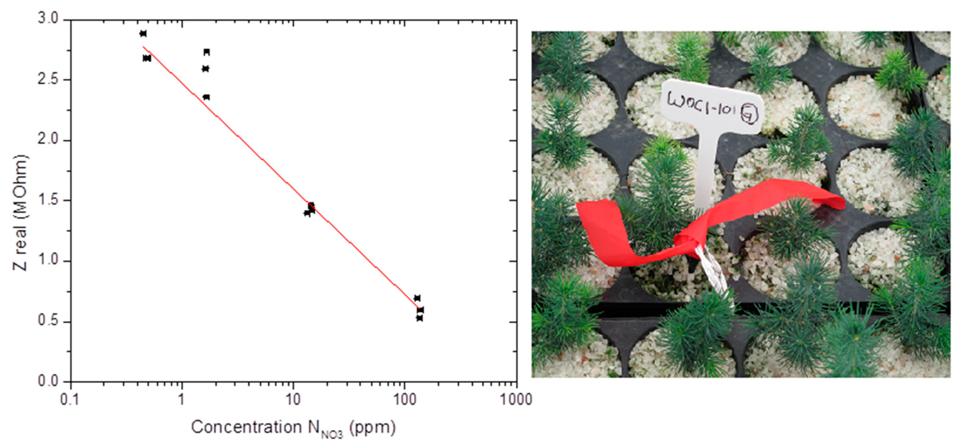 Sensors 15 17715 g006