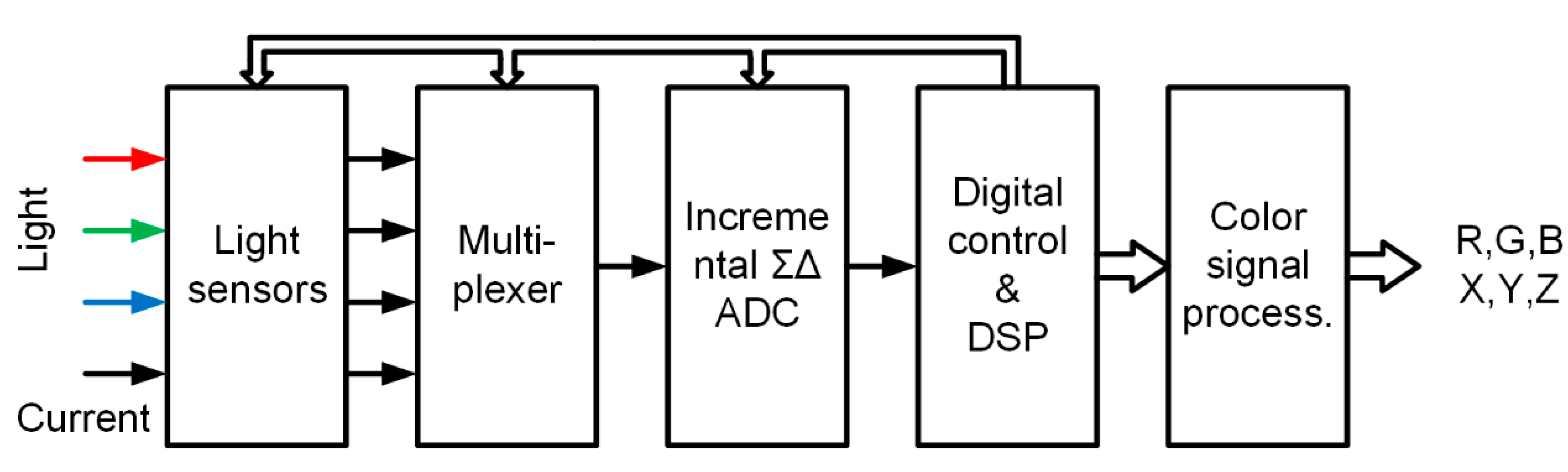 Sensors 15 17786 g001