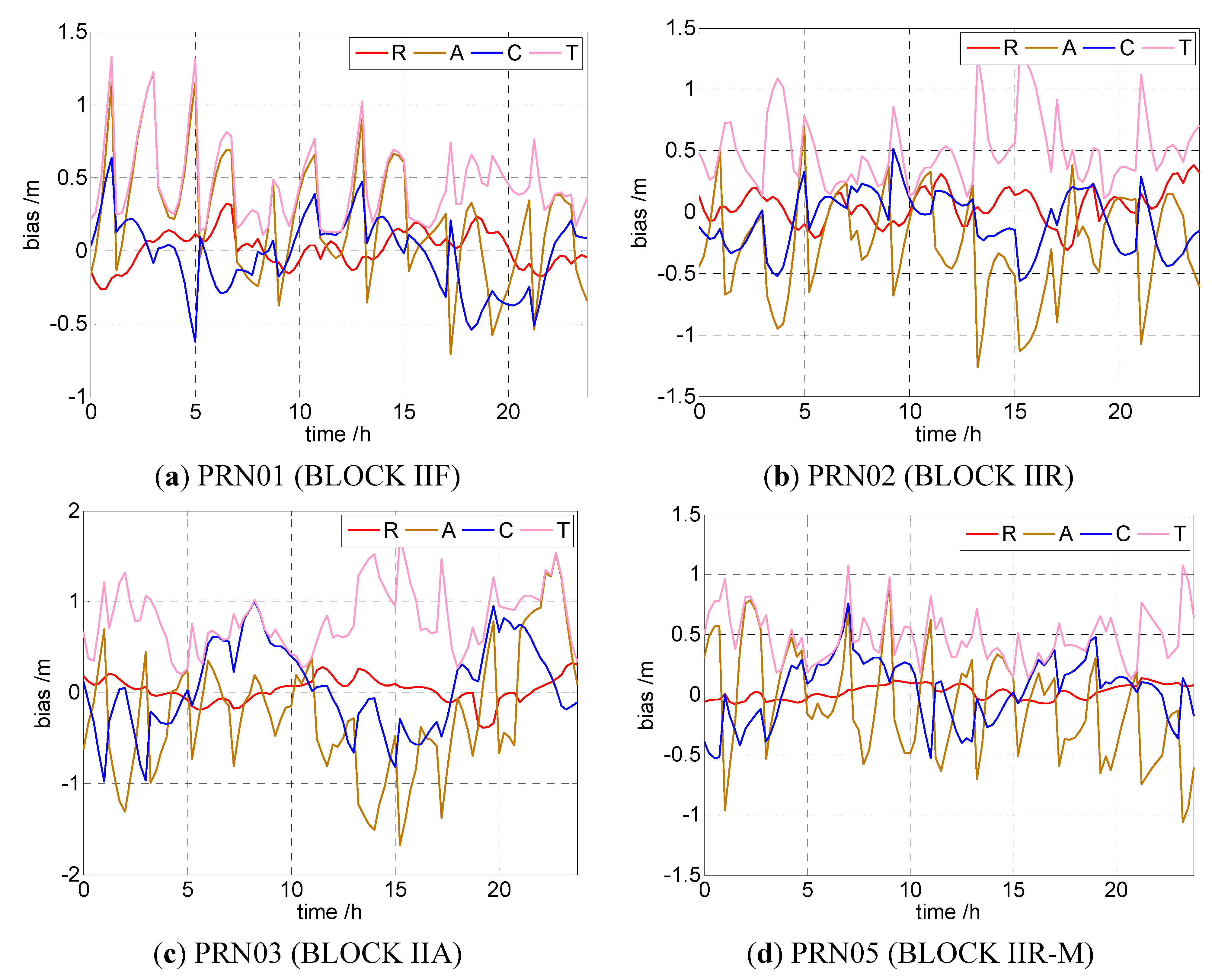 Sensors 15 17808 g001