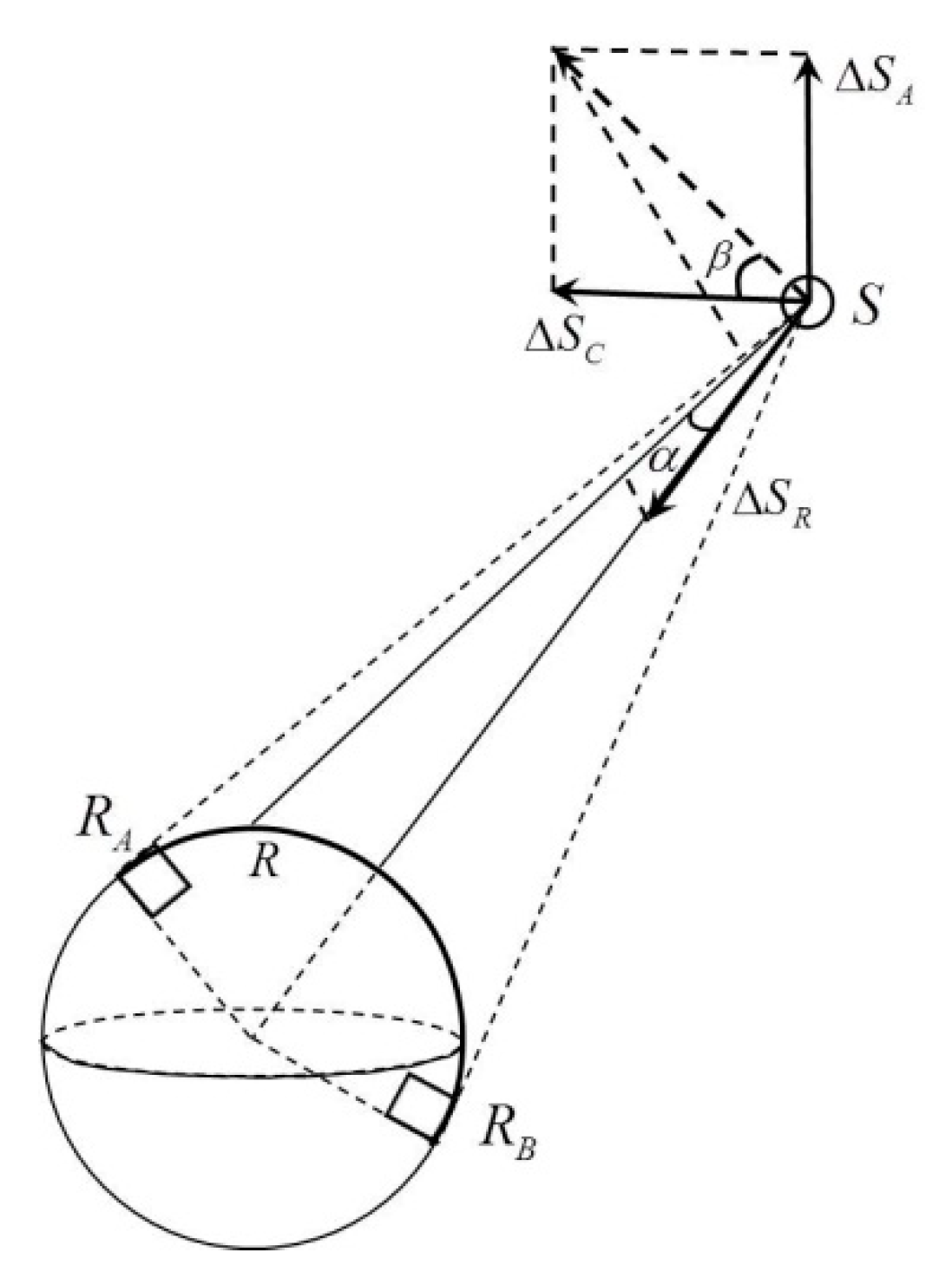 Sensors 15 17808 g002