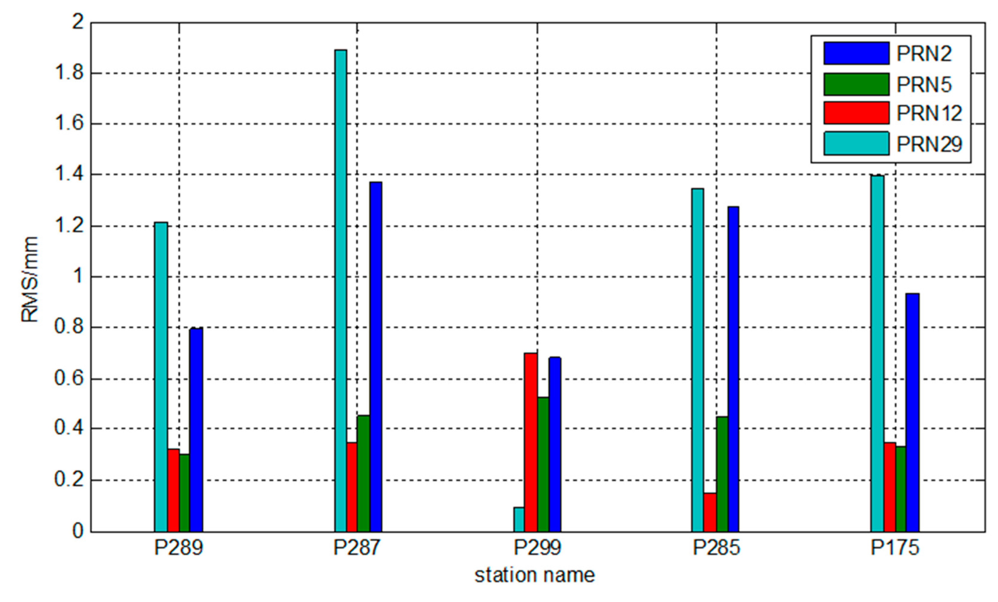 Sensors 15 17808 g003