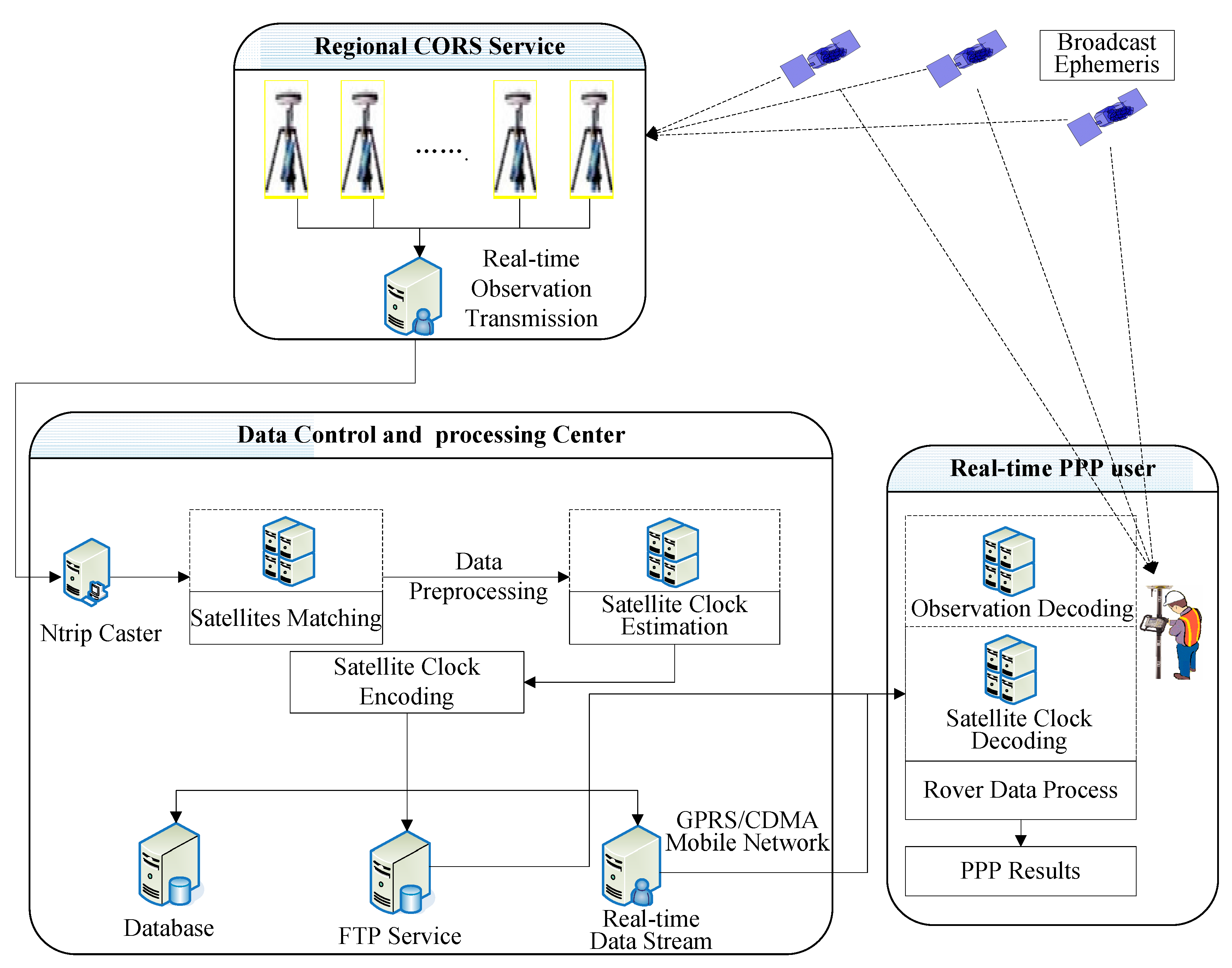 Sensors 15 17808 g004