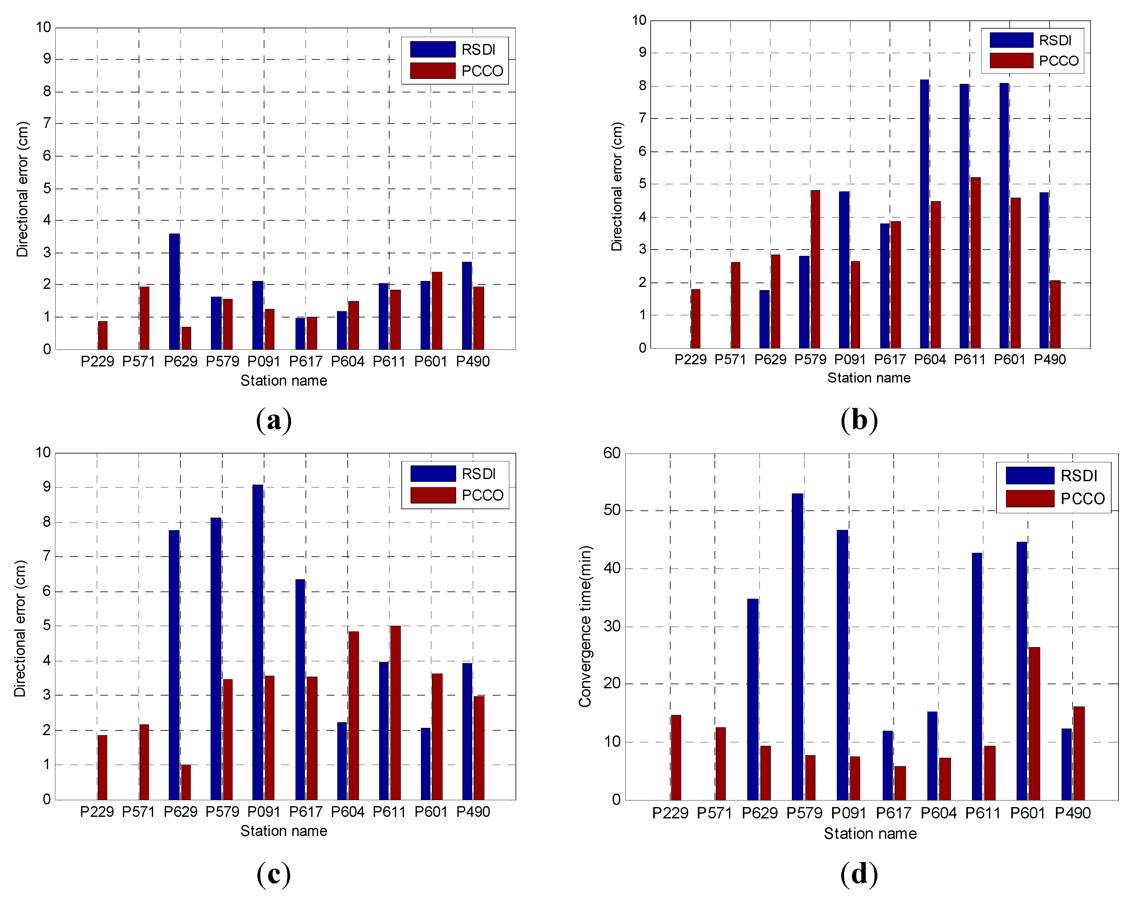 Sensors 15 17808 g009a