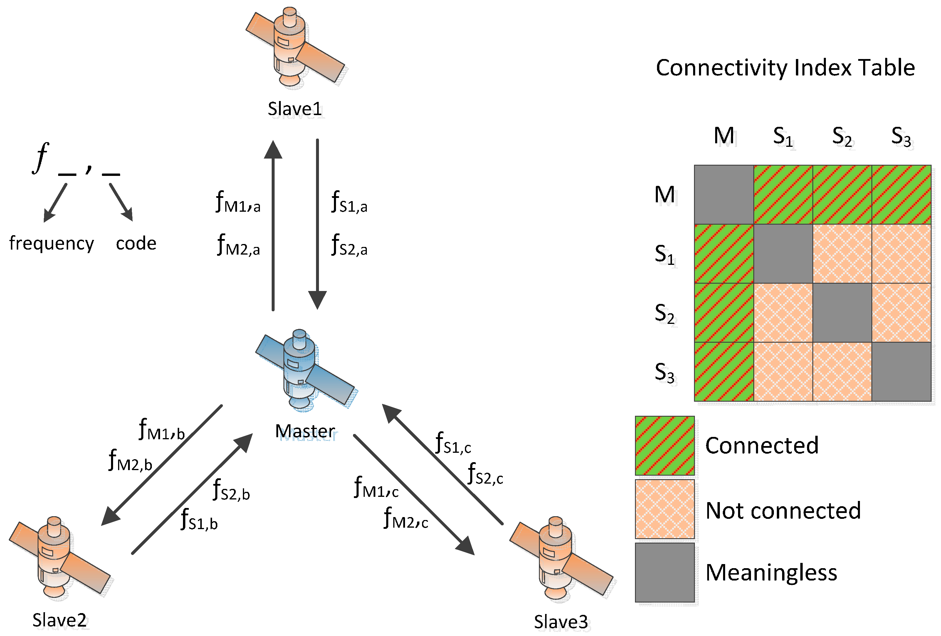 Sensors 15 17895 g001