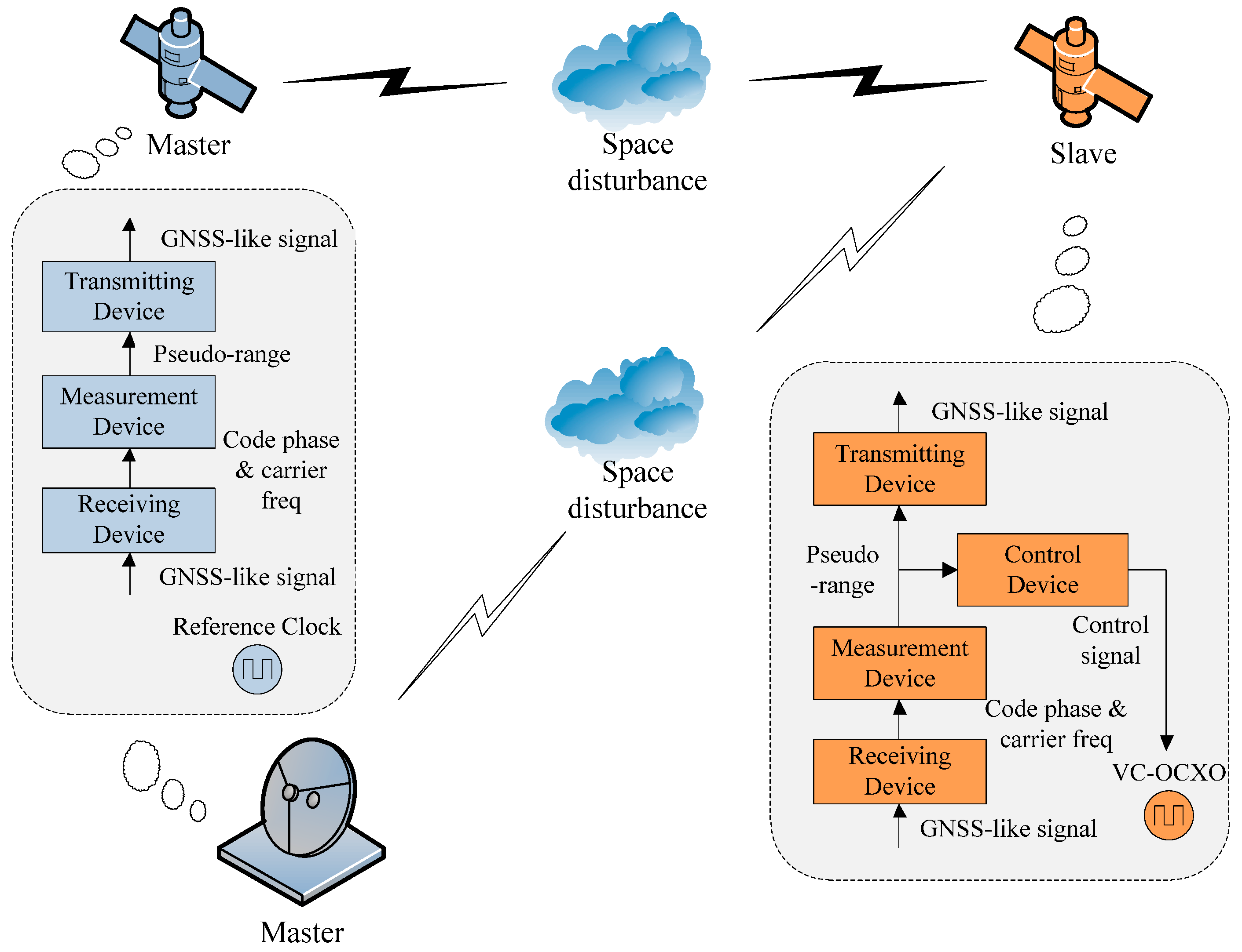 Sensors 15 17895 g002