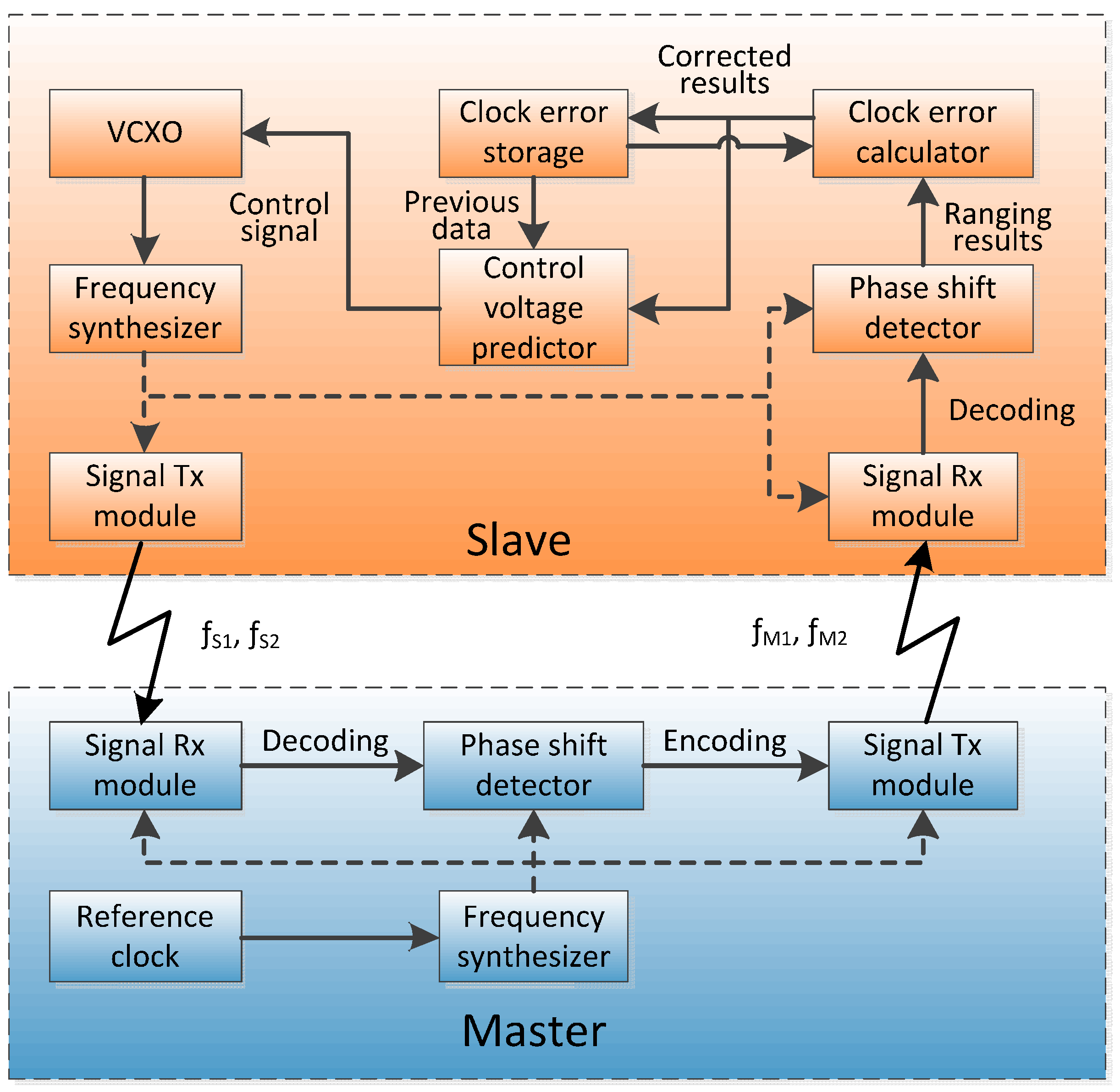 Sensors 15 17895 g003