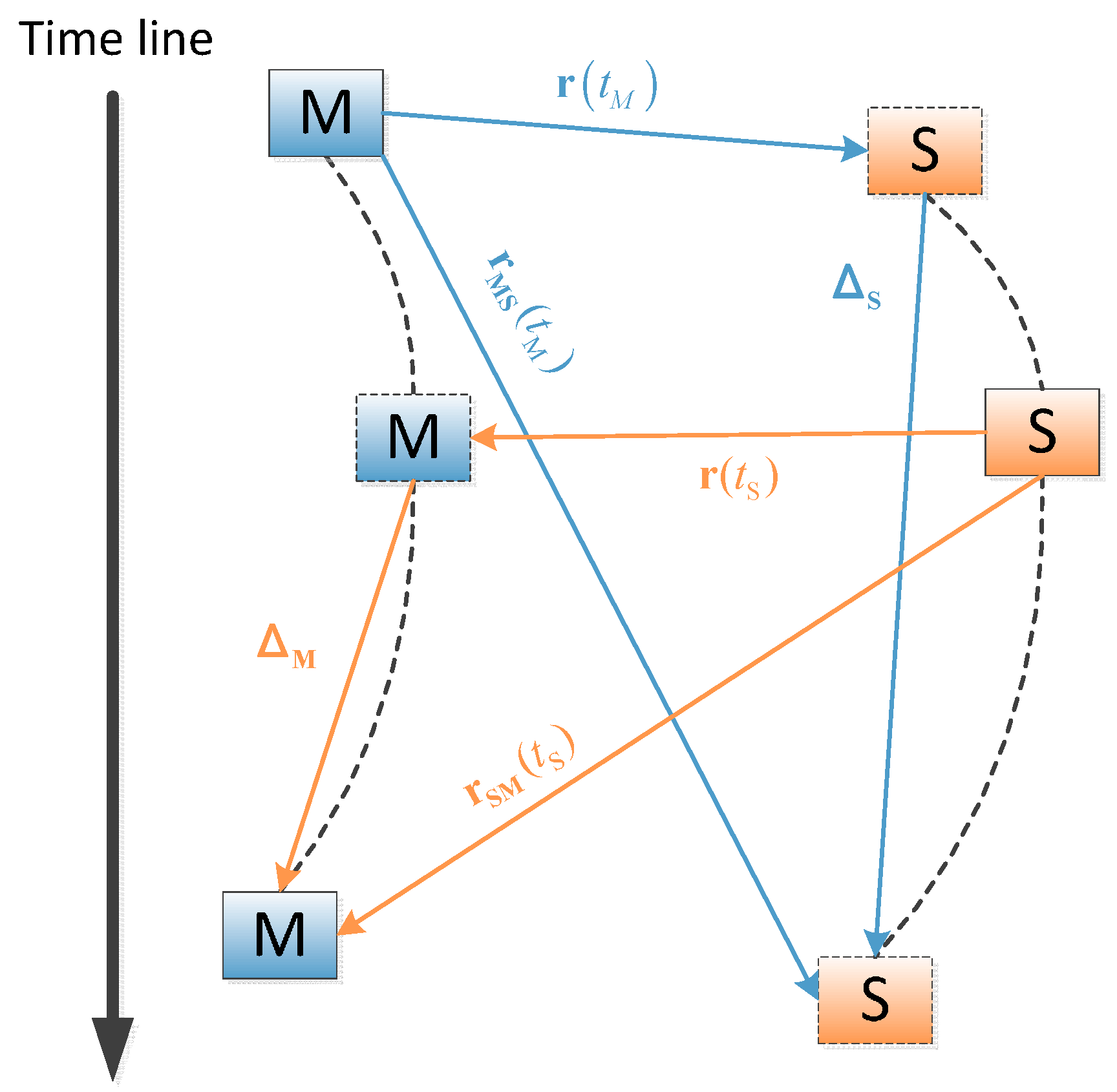Sensors 15 17895 g005