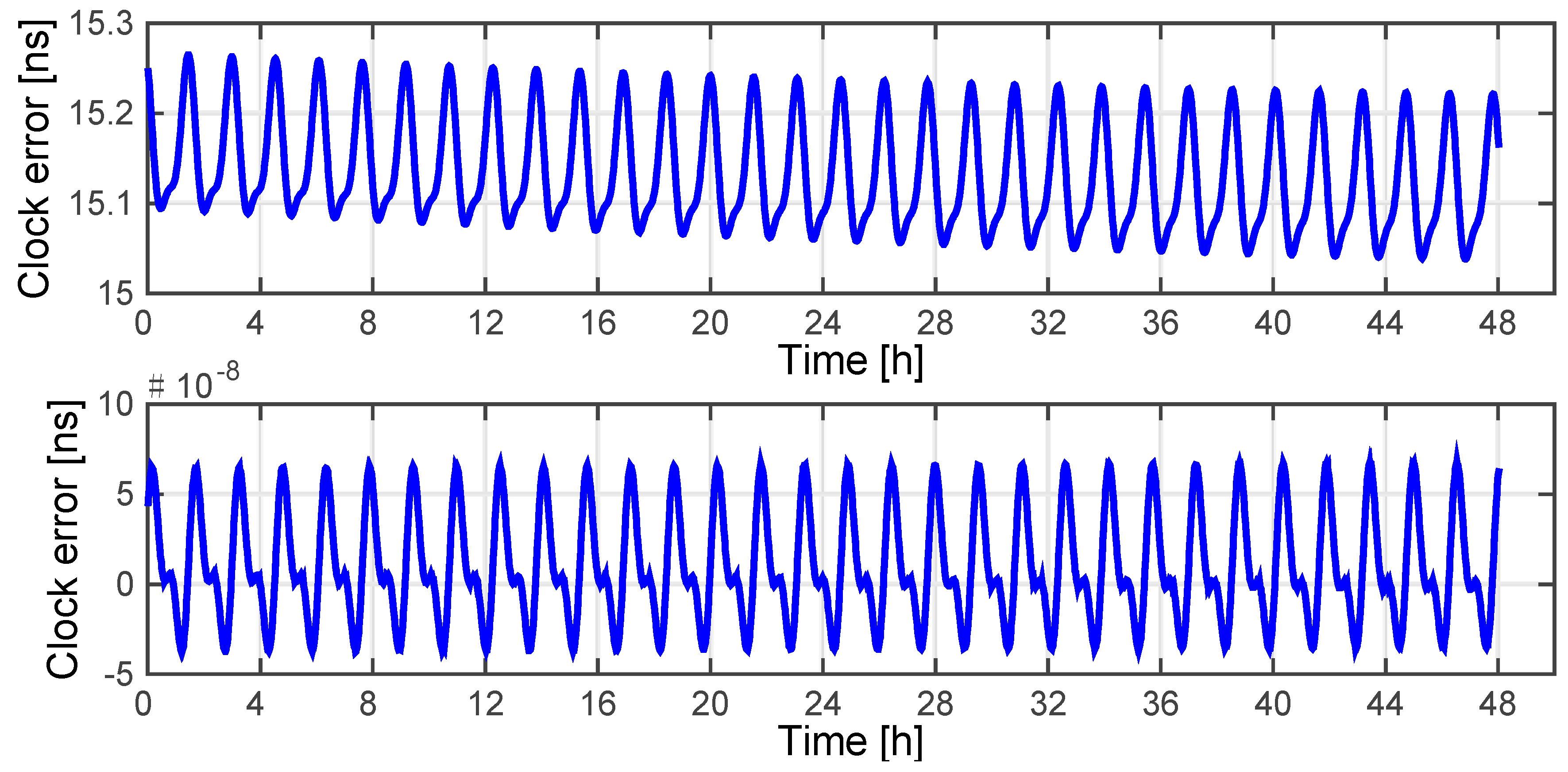 Sensors 15 17895 g008