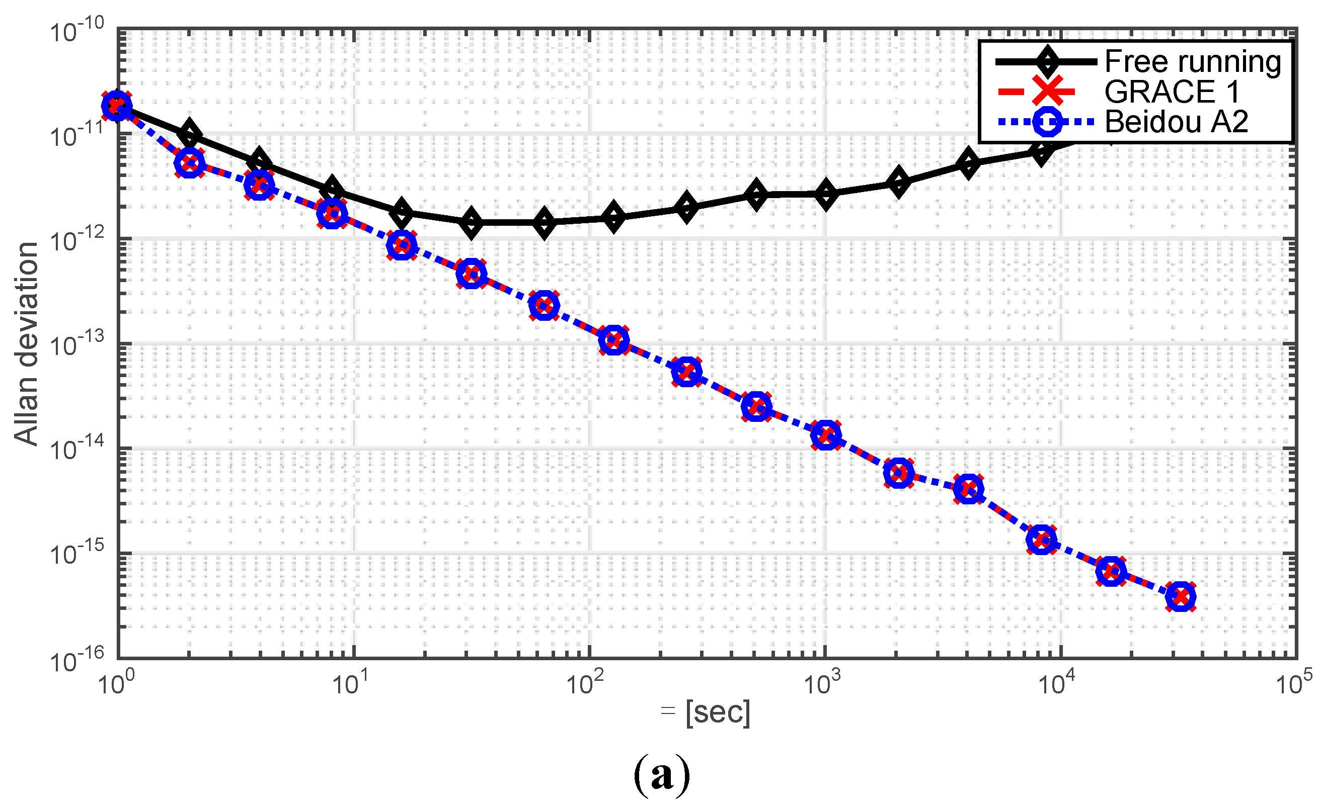 Sensors 15 17895 g010a