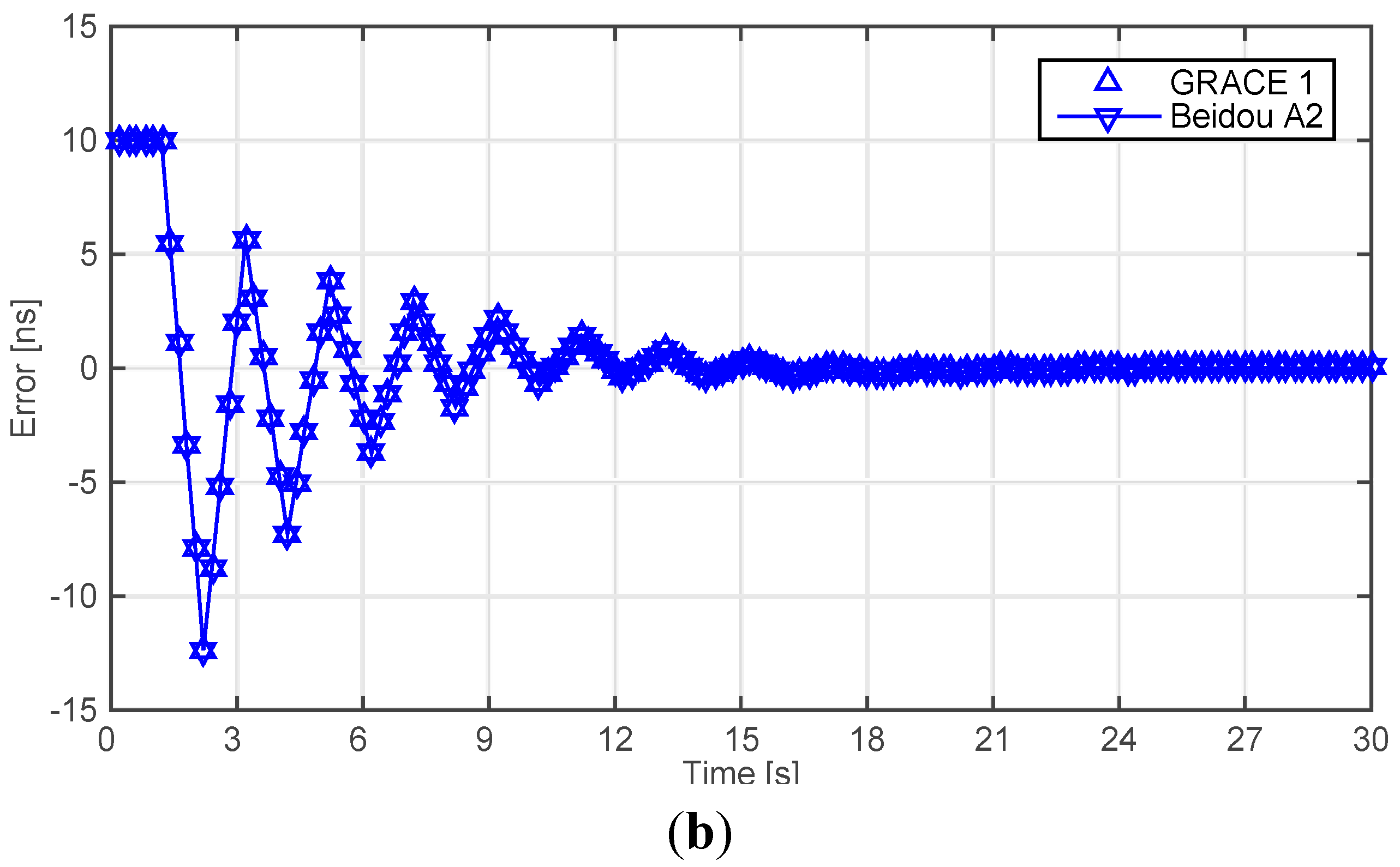 Sensors 15 17895 g010b