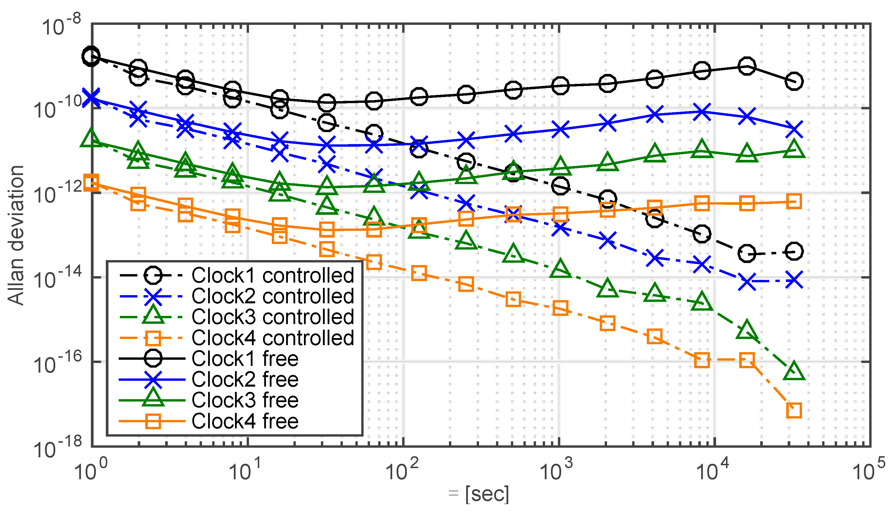 Sensors 15 17895 g013