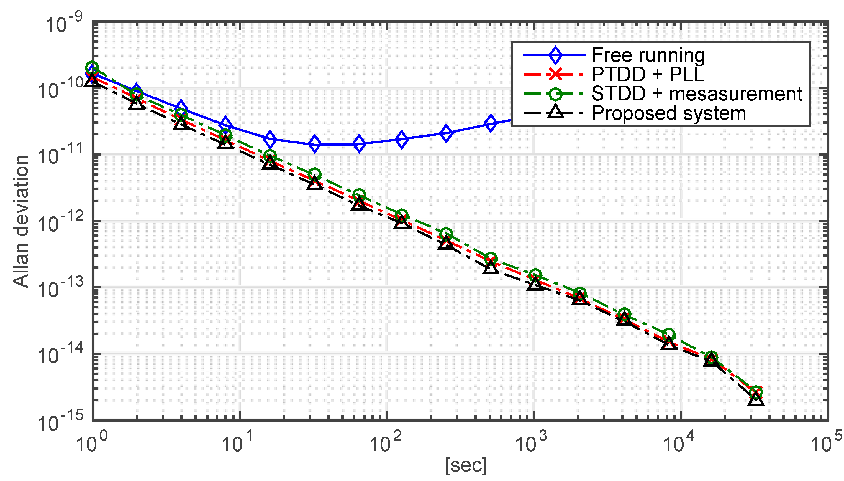 Sensors 15 17895 g014
