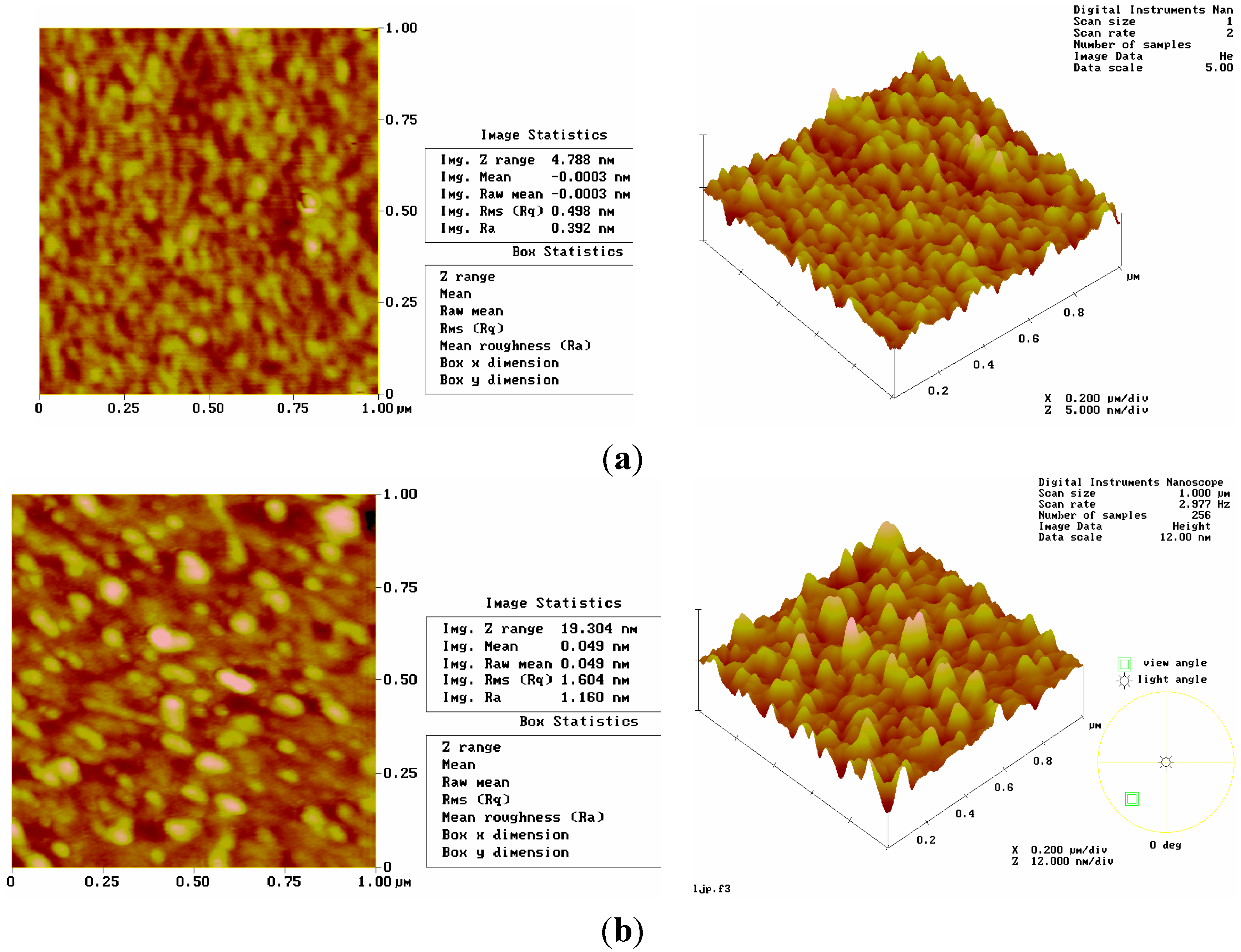 Sensors 15 17916 g003