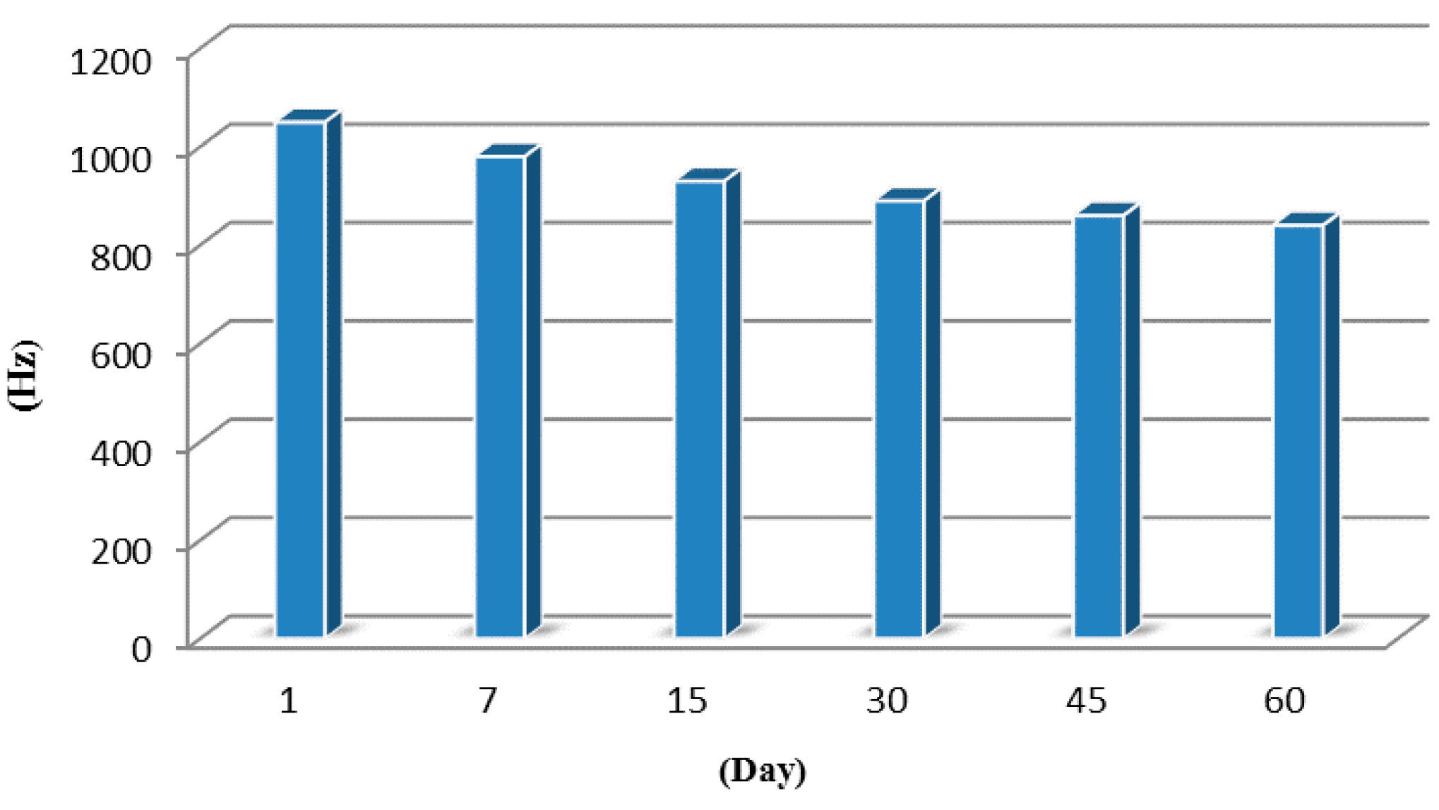 Sensors 15 17916 g006