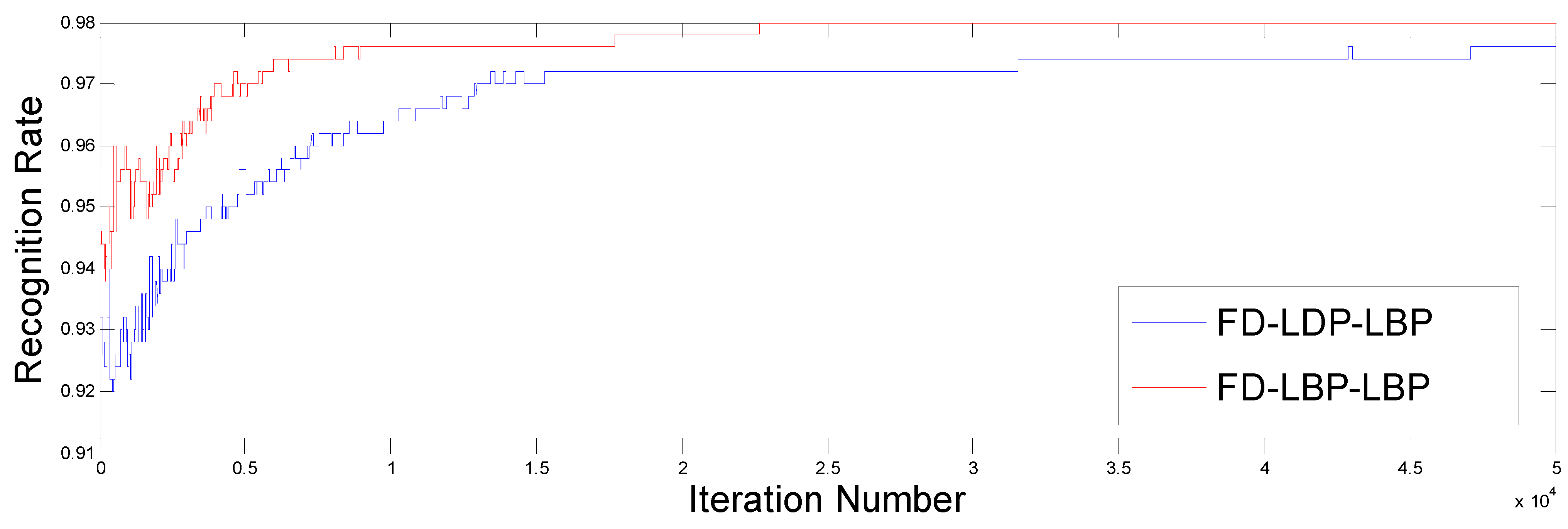 Sensors 15 17944 g005