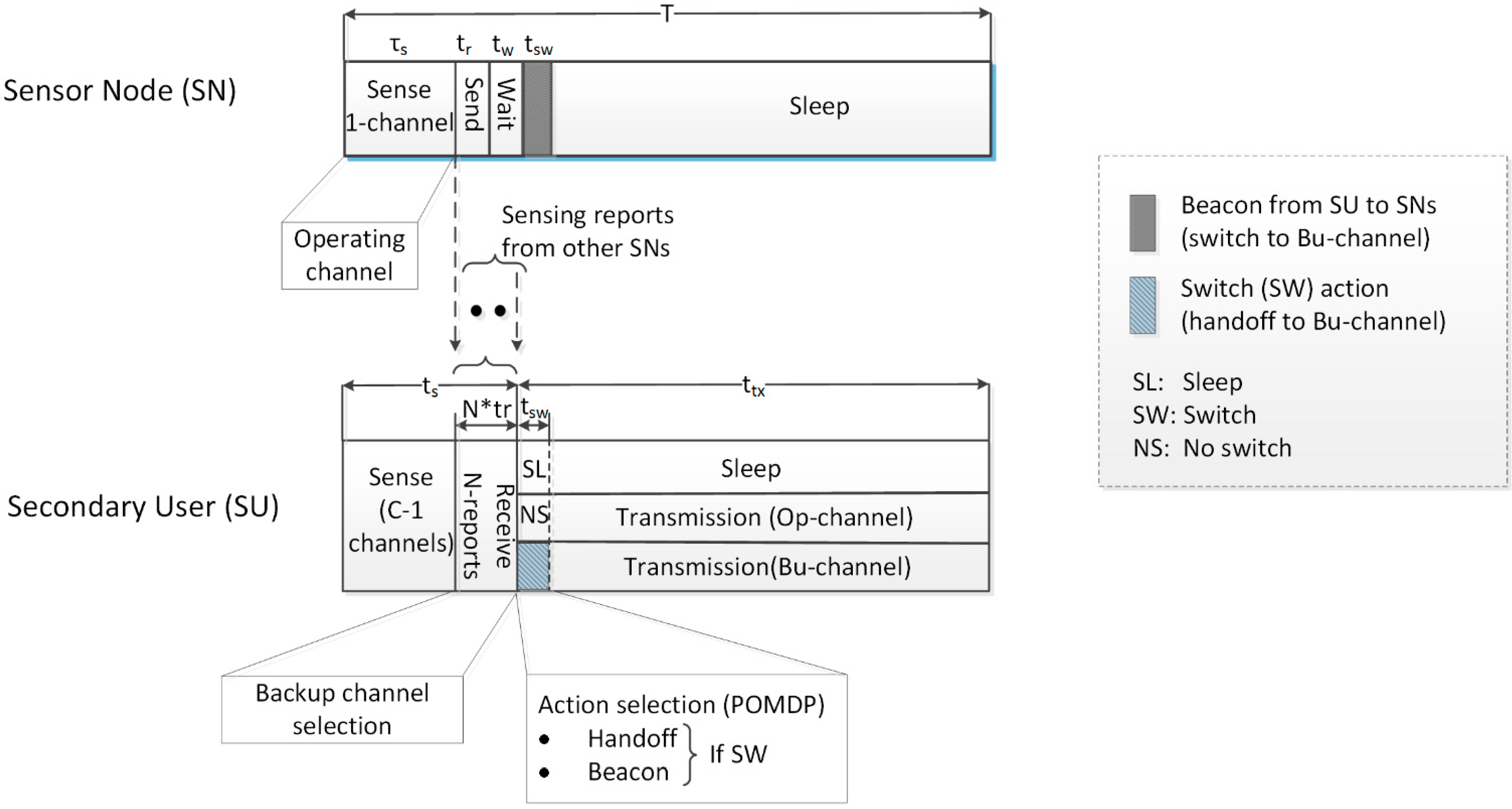 Sensors 15 18012 g002 1024