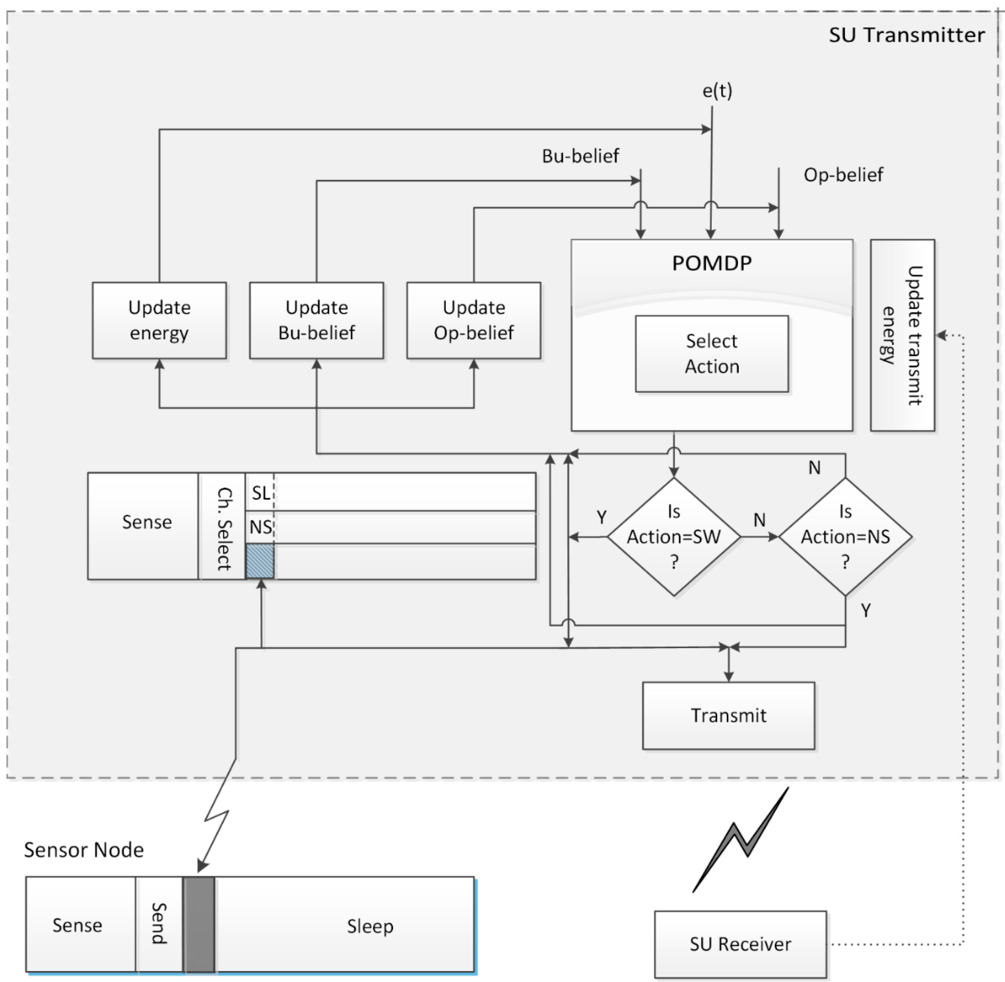 Sensors 15 18012 g004 1024
