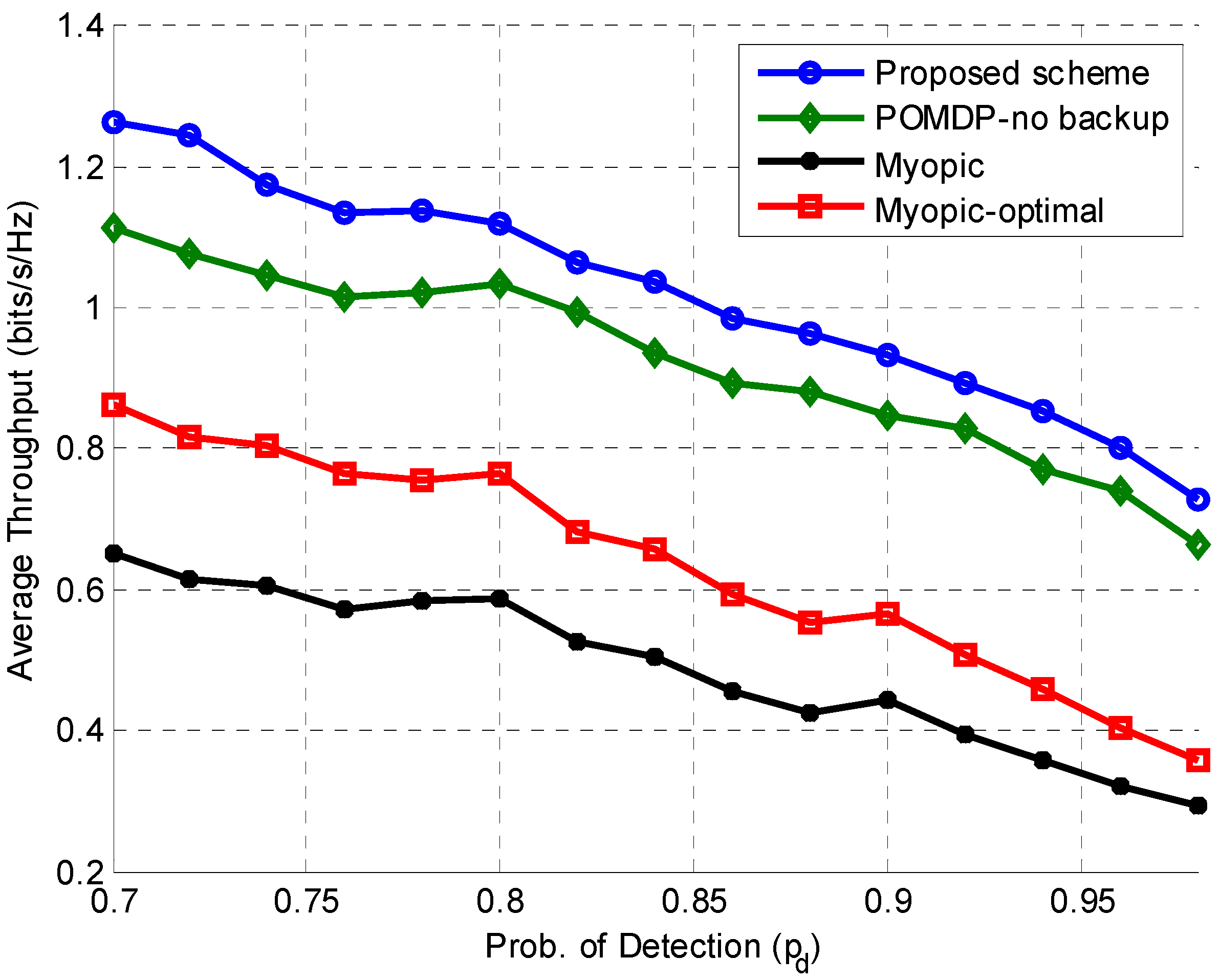 Sensors 15 18012 g005 1024