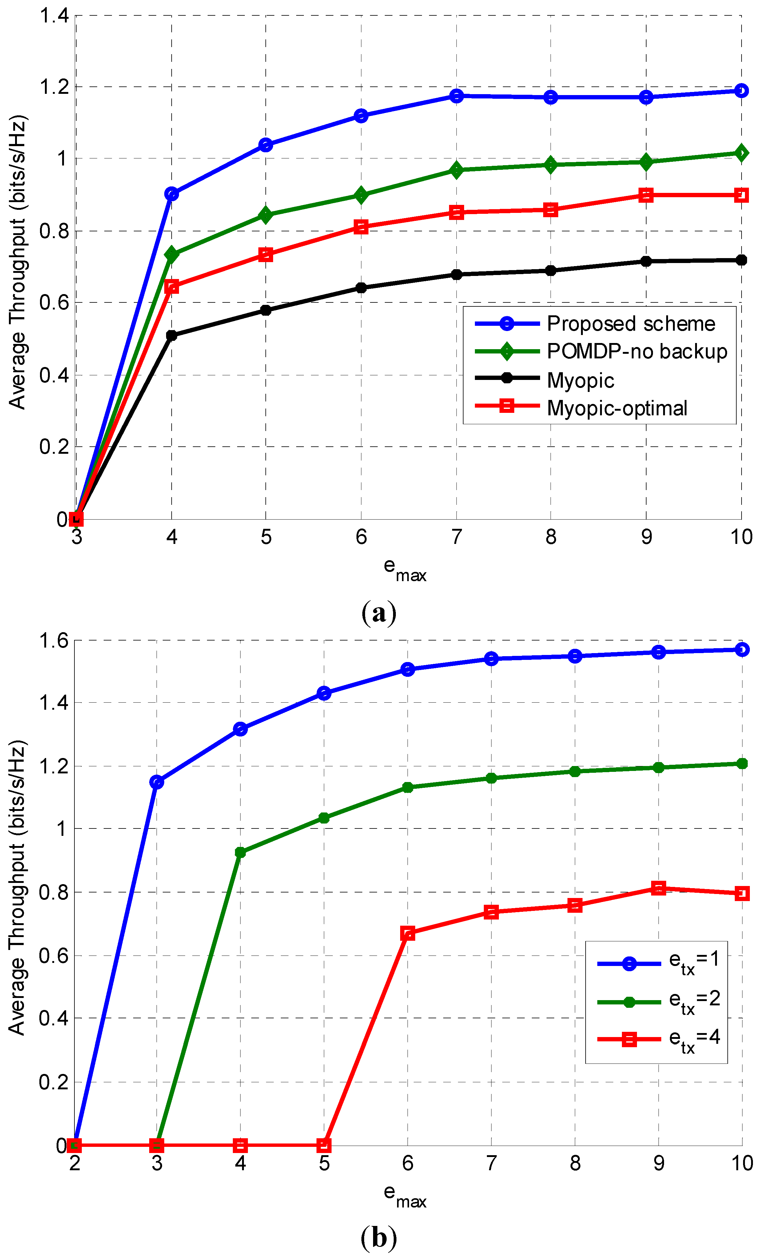 Sensors 15 18012 g006 1024