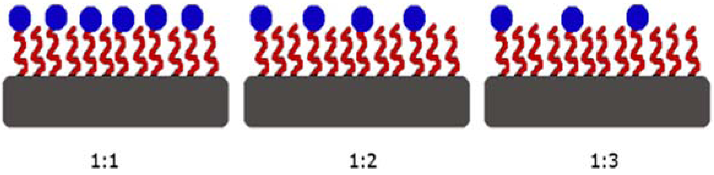 Sensors 15 18040 g003