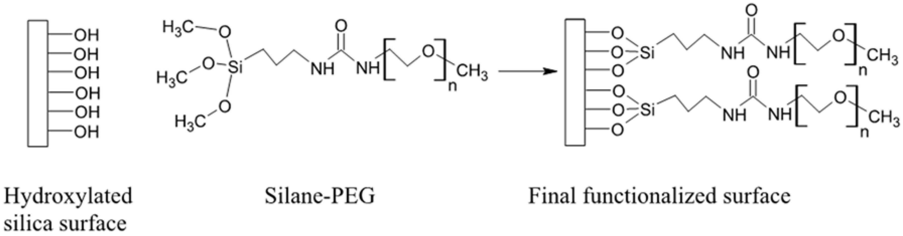 Sensors 15 18040 g004