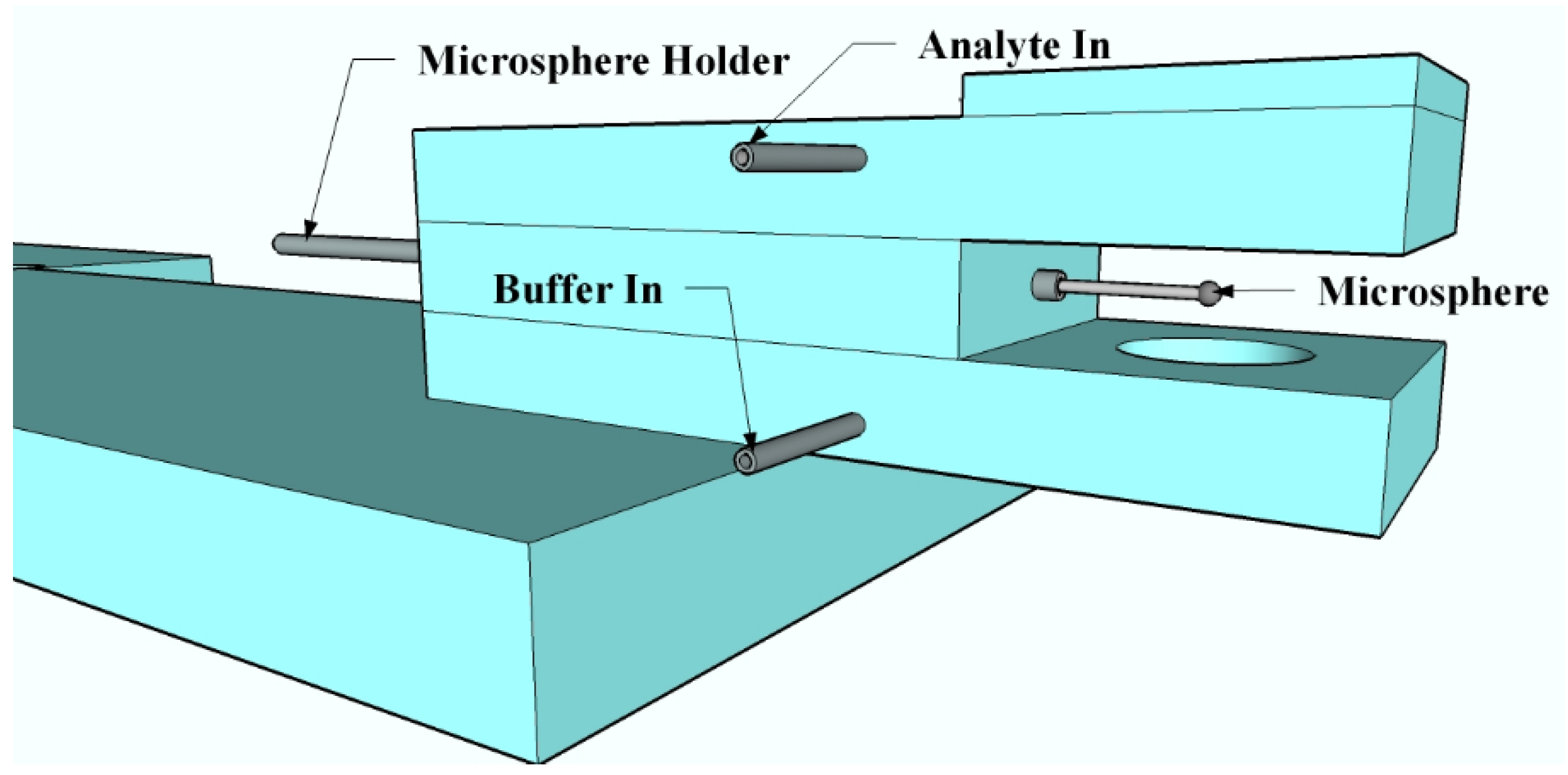 Sensors 15 18040 g007