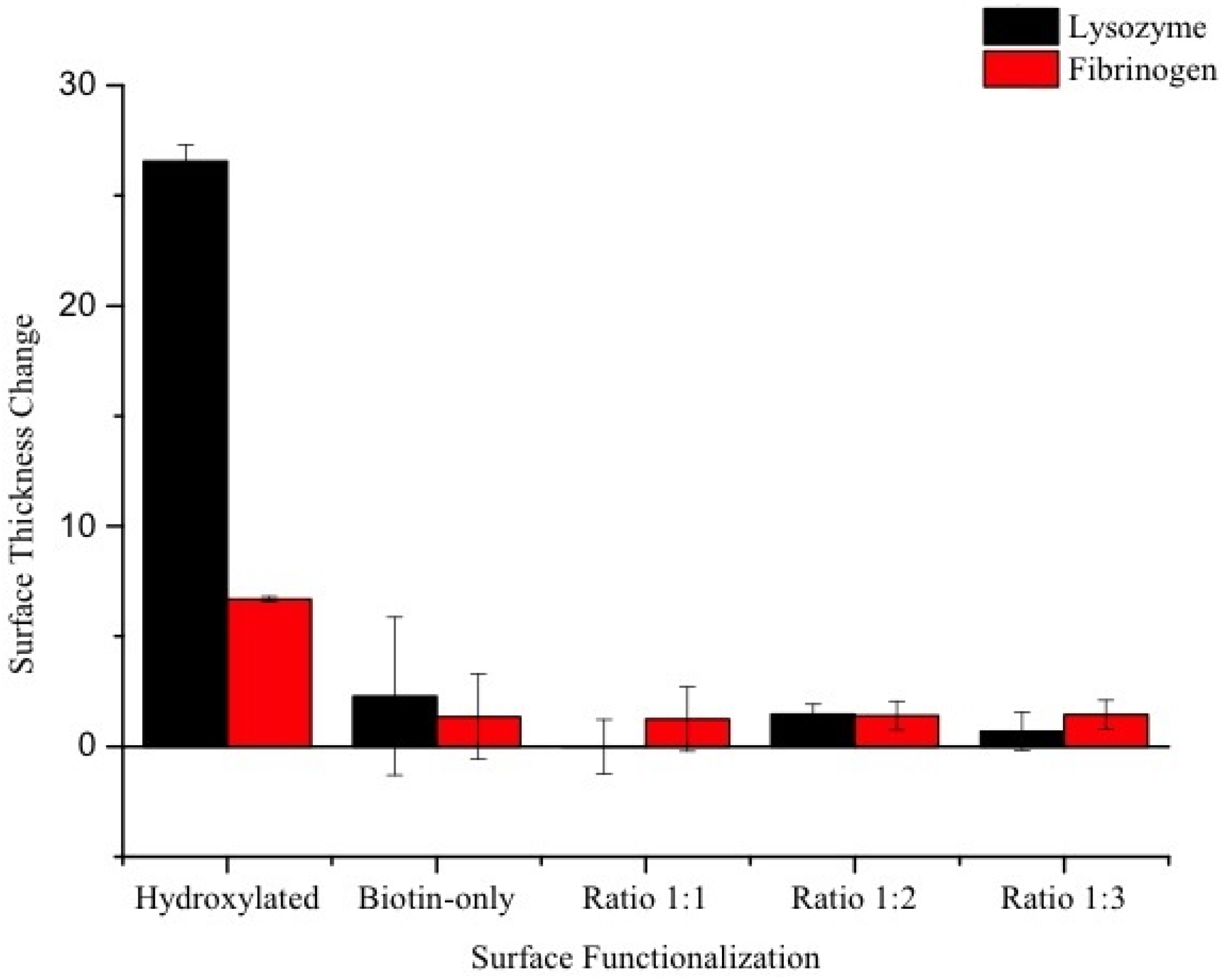 Sensors 15 18040 g008