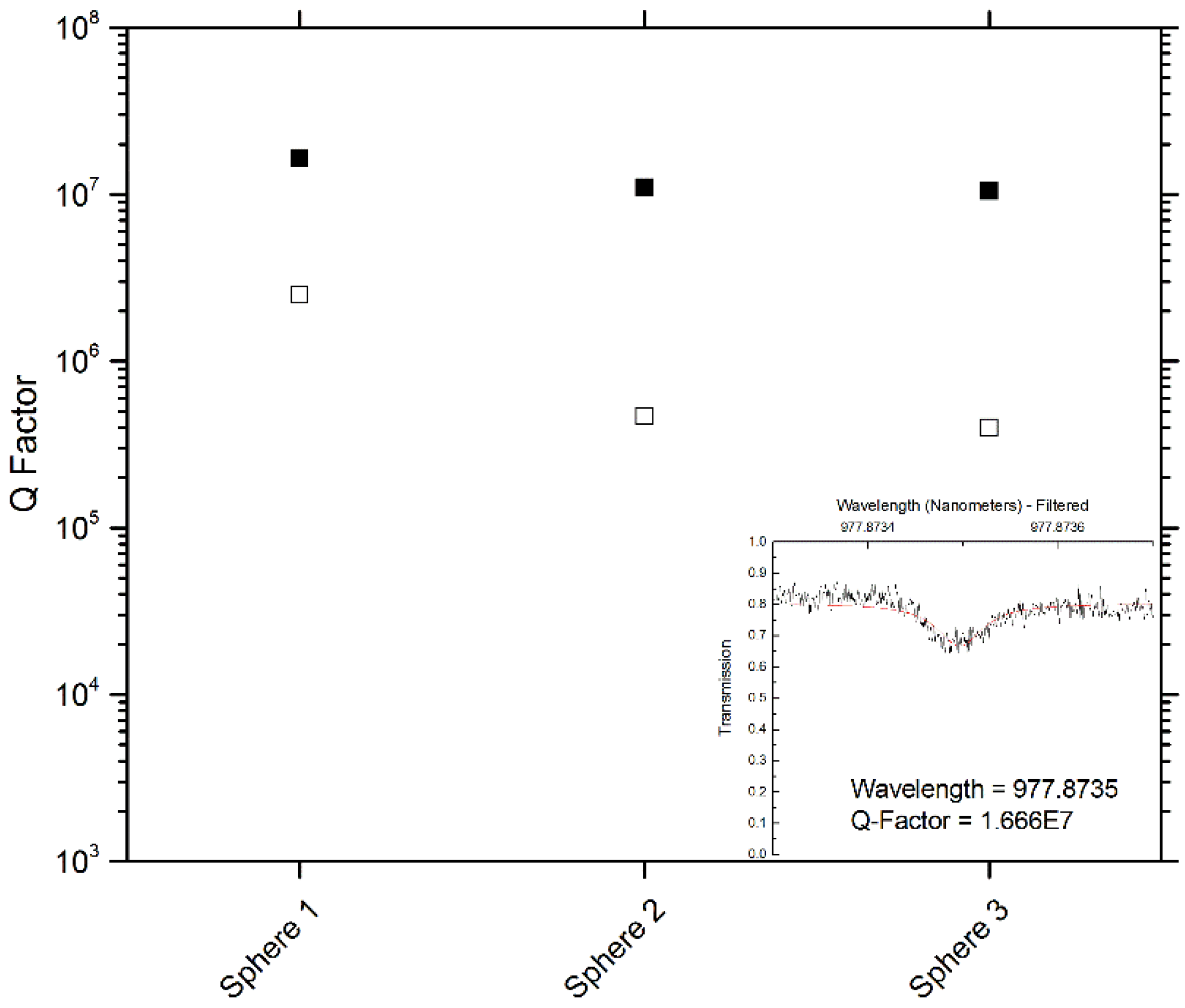 Sensors 15 18040 g012