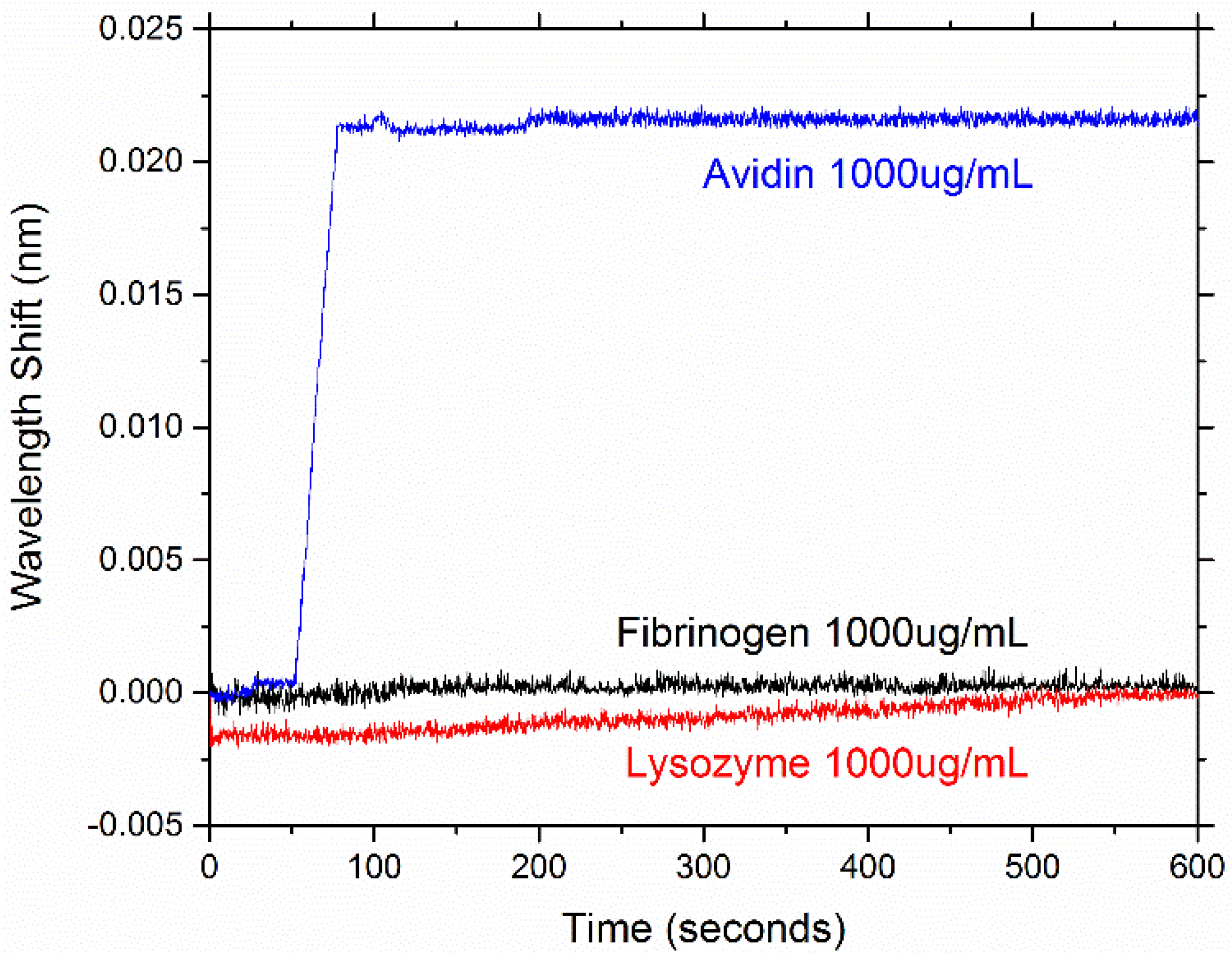 Sensors 15 18040 g014