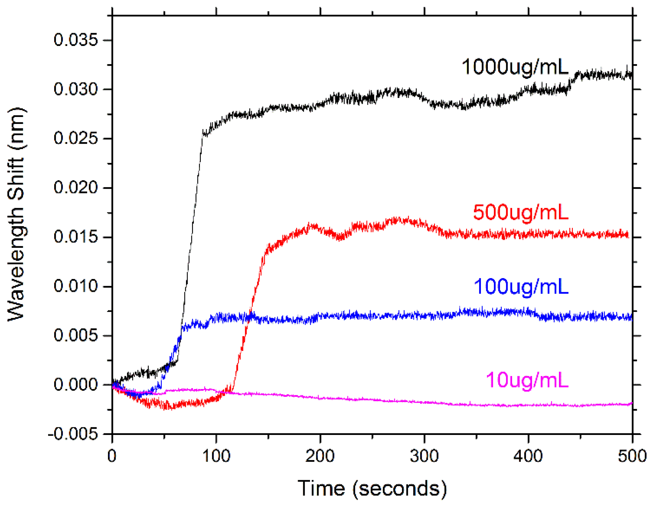 Sensors 15 18040 g015