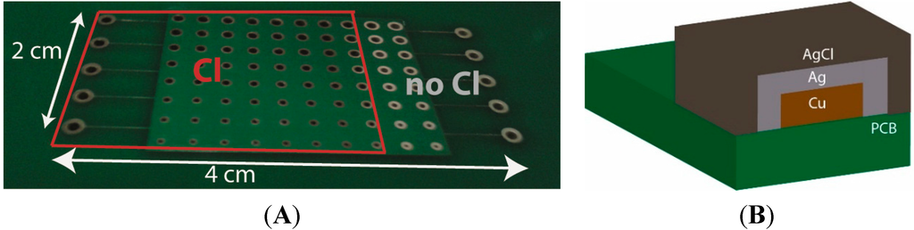 Surface and Electrical Characterization of Ag/AgCl Pseudo-Reference ...