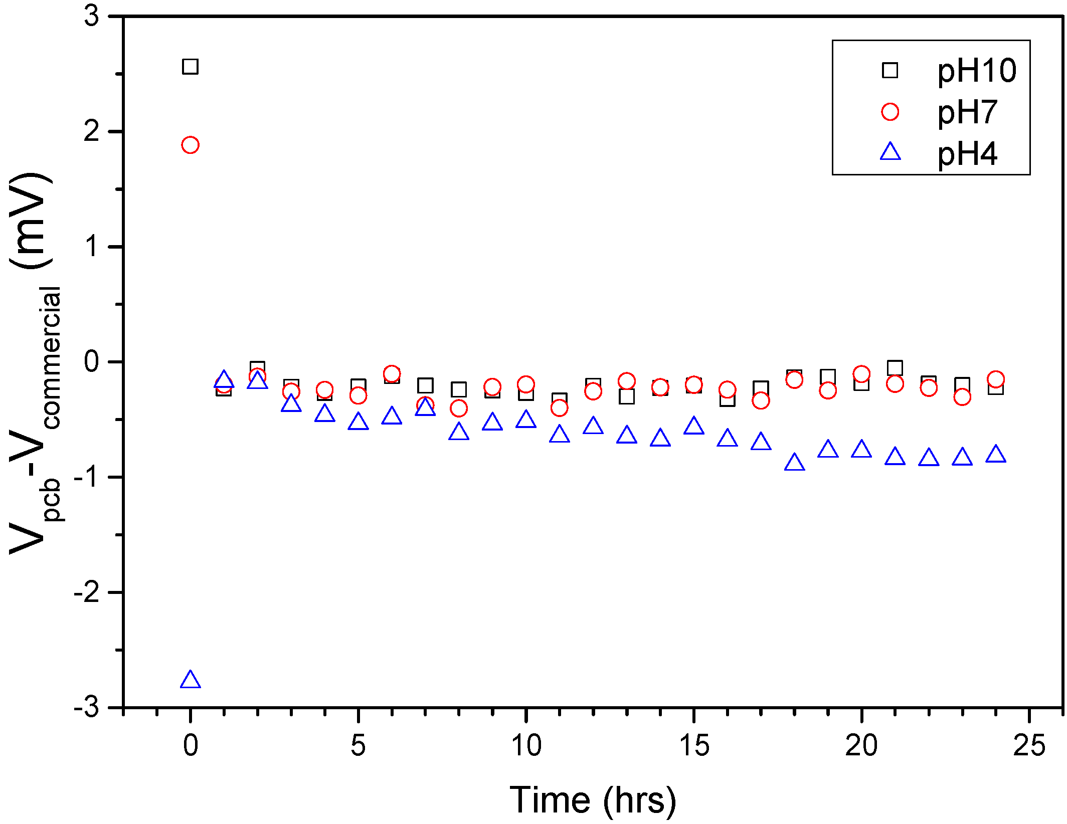 Sensors 15 18102 g005