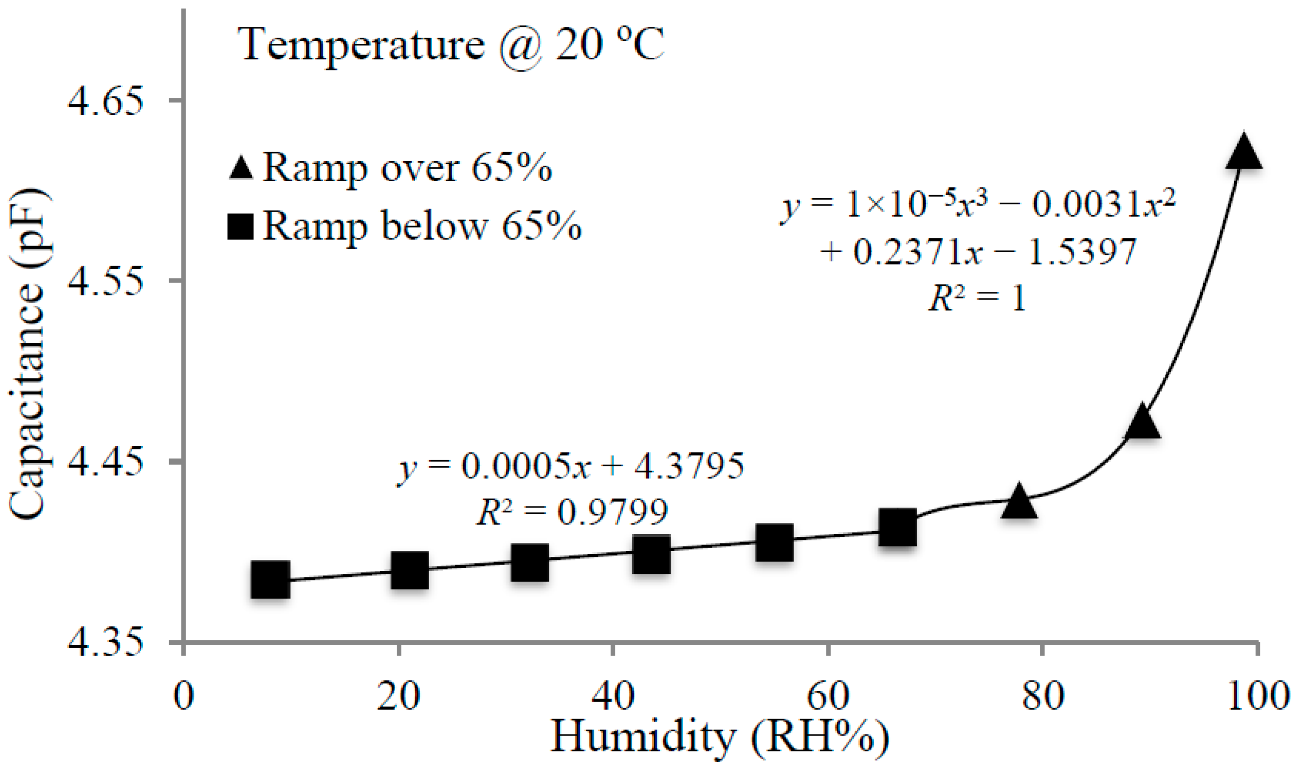 Sensors 15 18153 g009