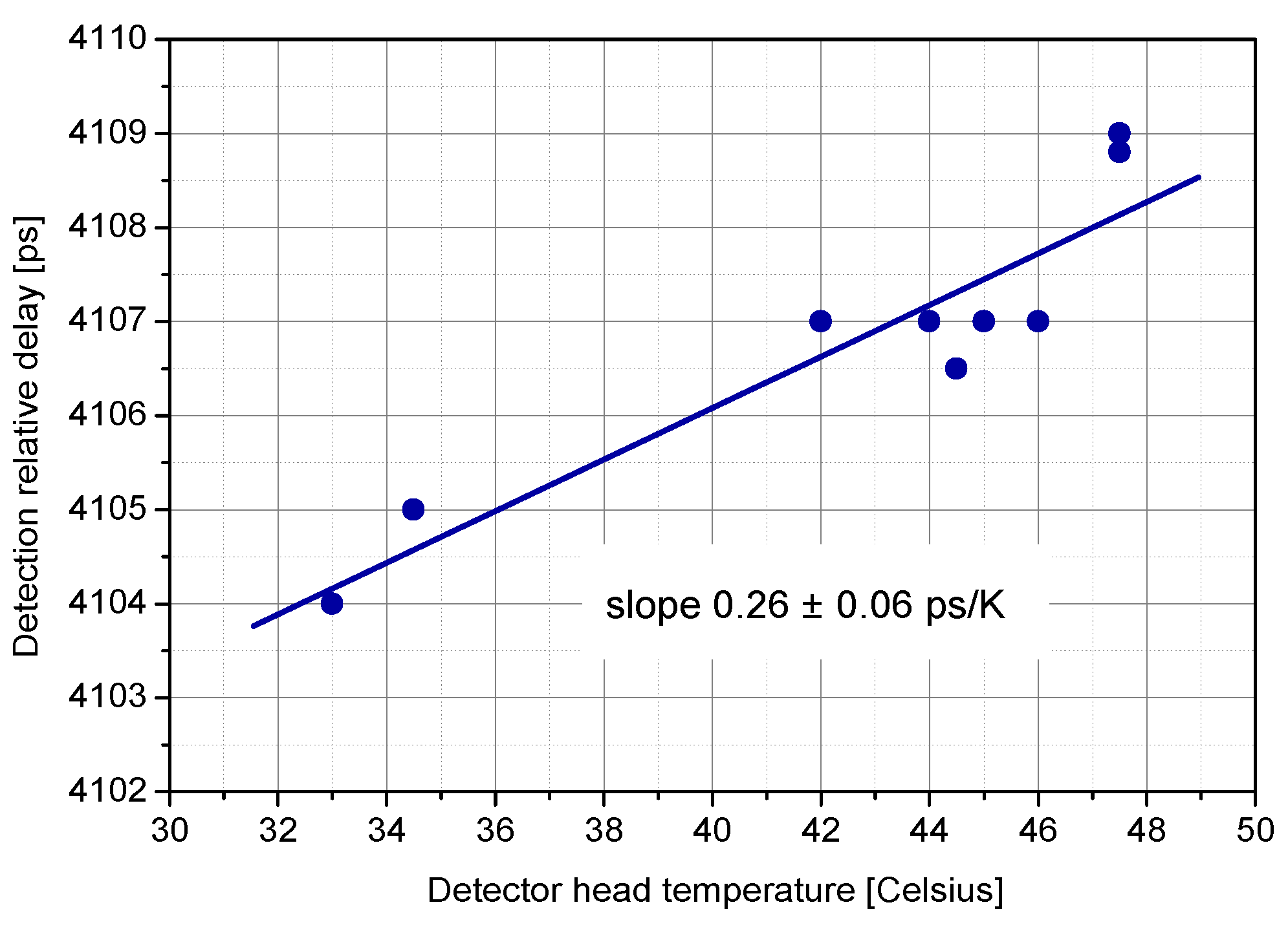 Sensors 15 18178 g013 1024