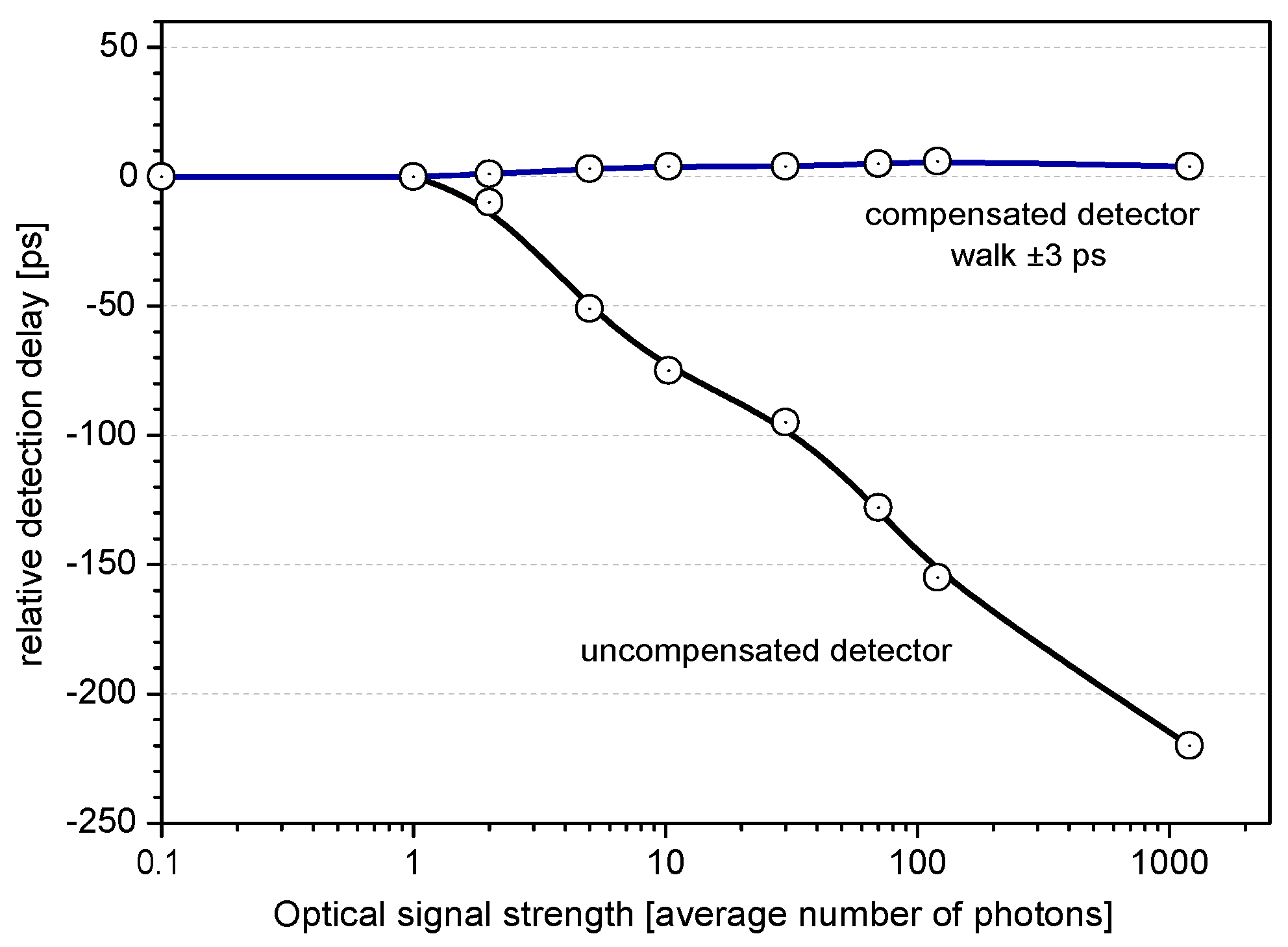 Sensors 15 18178 g014 1024