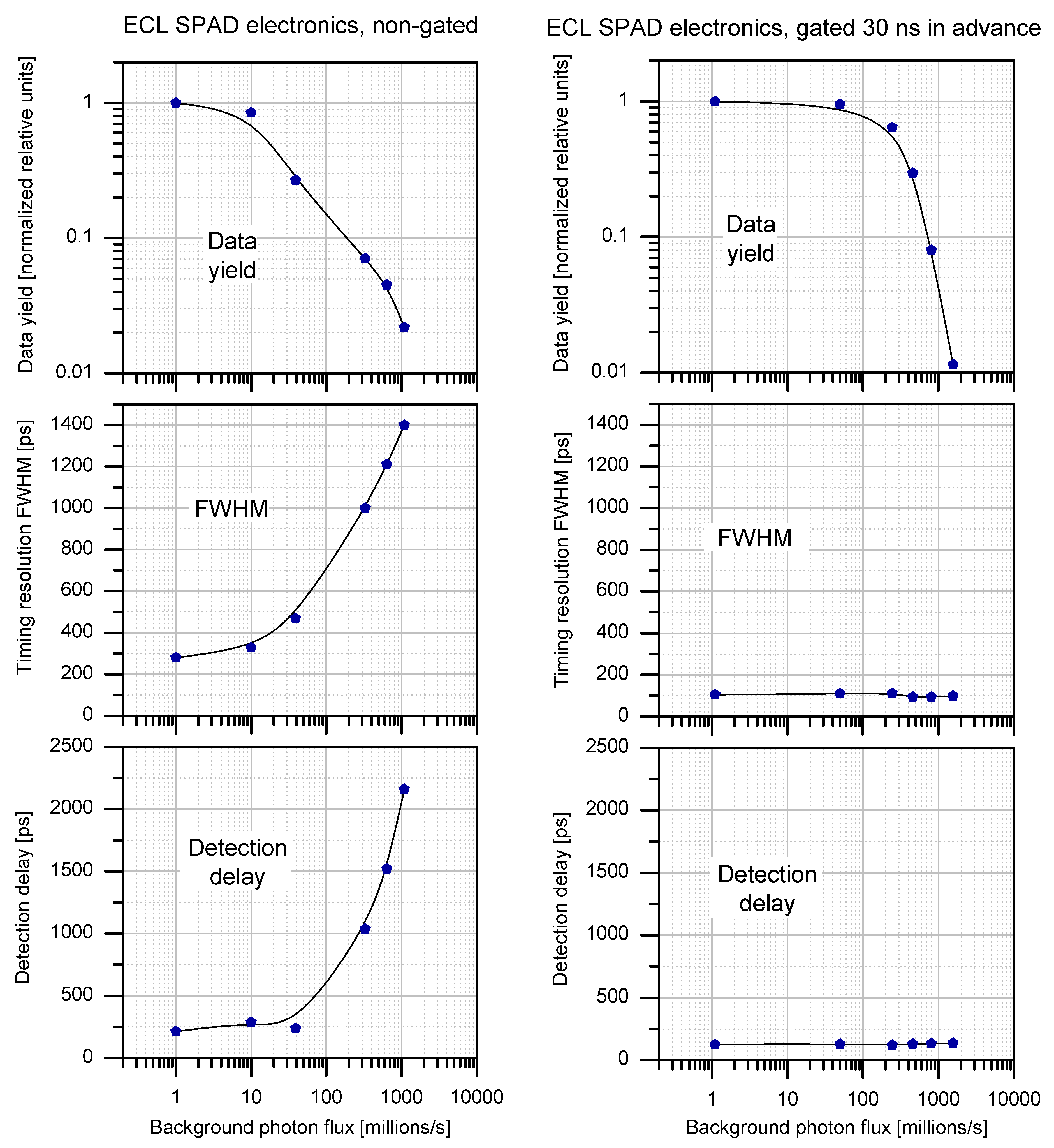 Sensors 15 18178 g016 1024