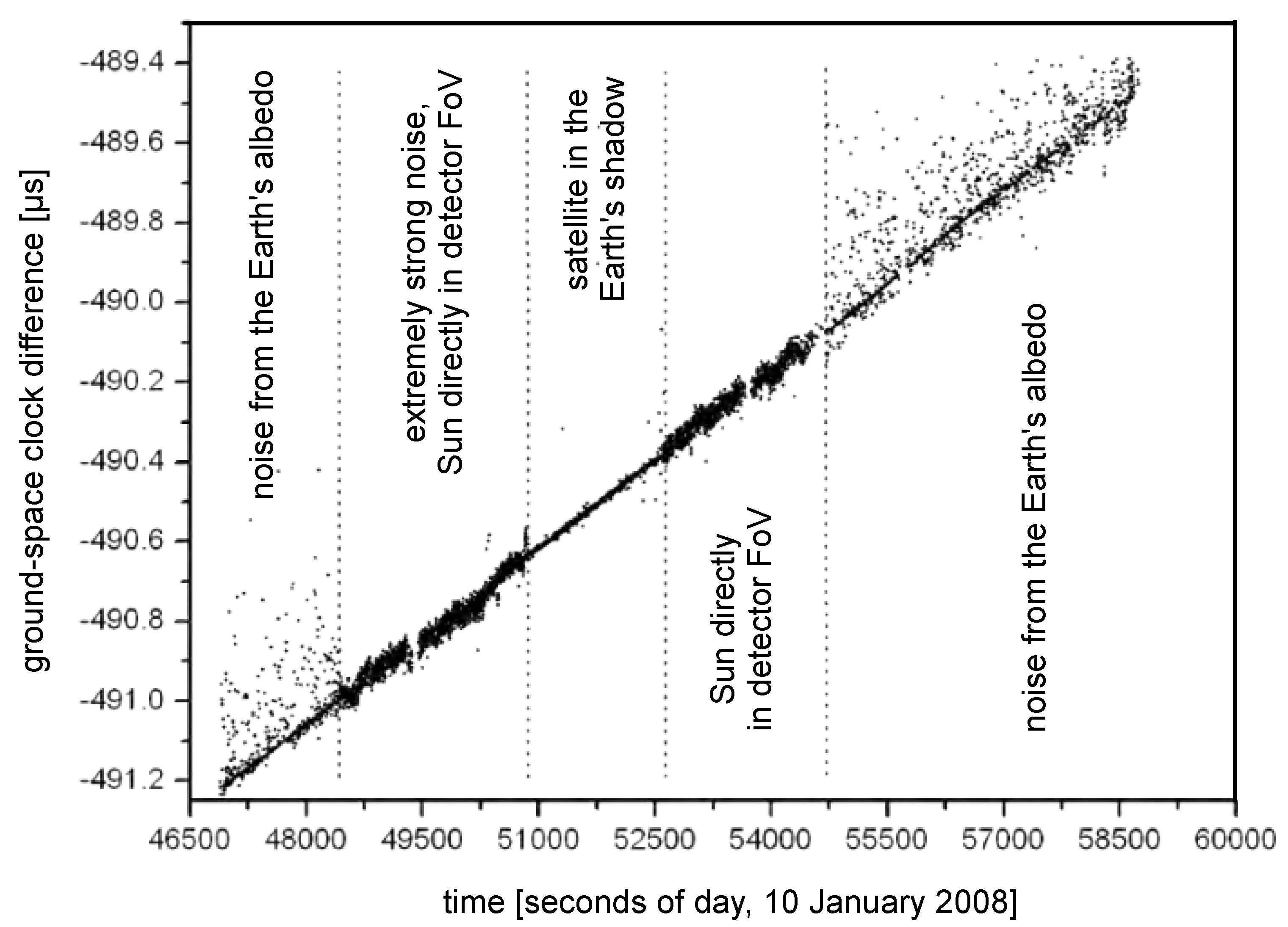 Sensors 15 18178 g017 1024