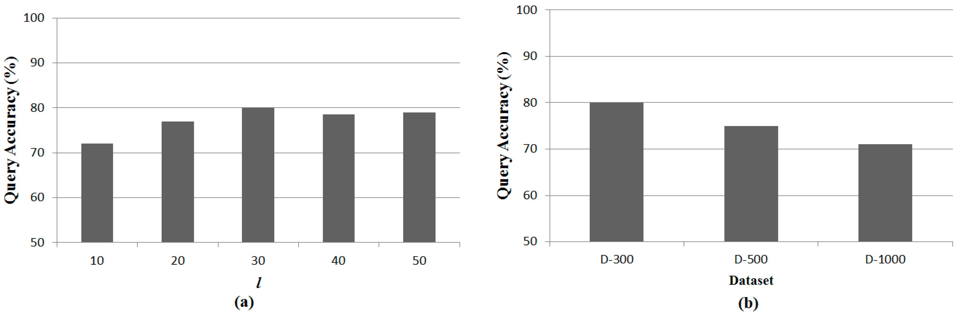 Sensors 15 18209 g006 1024
