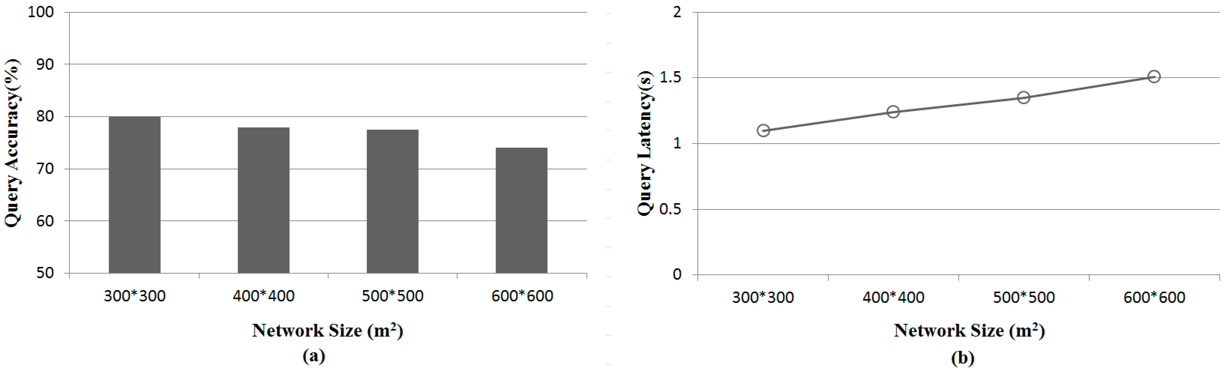Sensors 15 18209 g007 1024