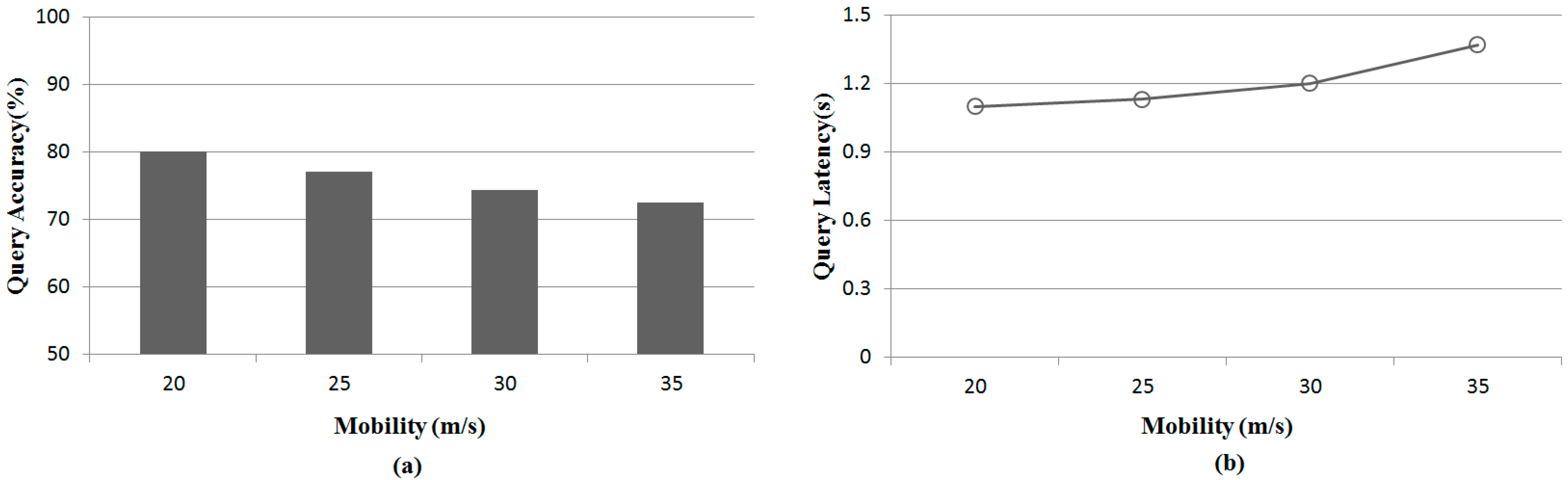 Sensors 15 18209 g008 1024
