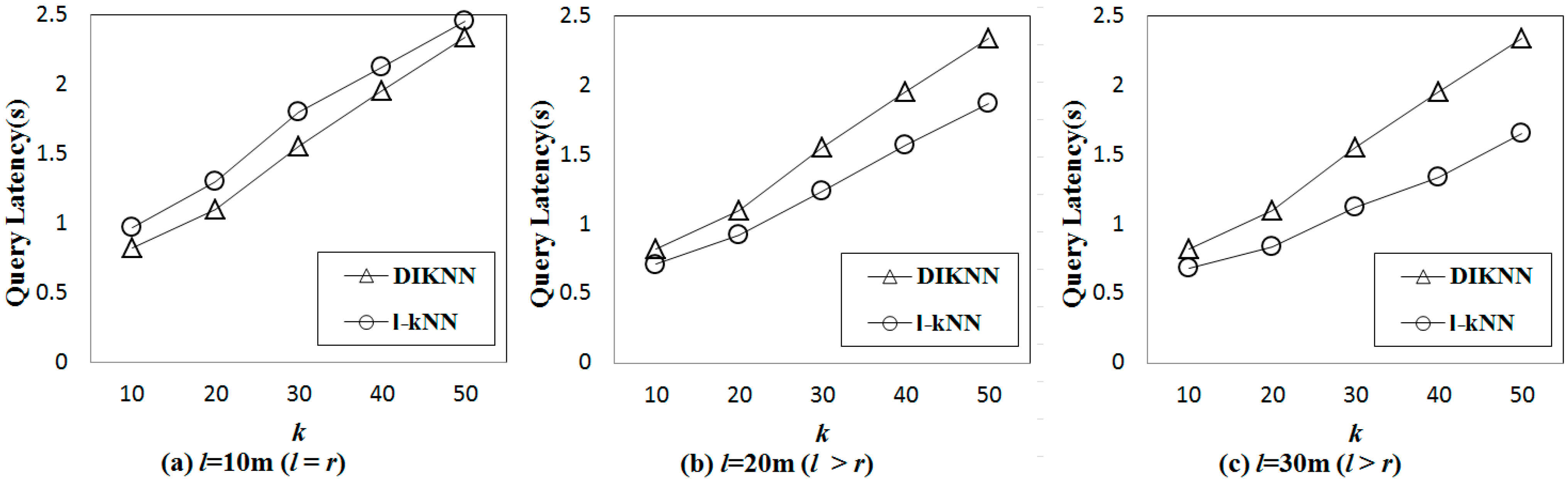 Sensors 15 18209 g009 1024